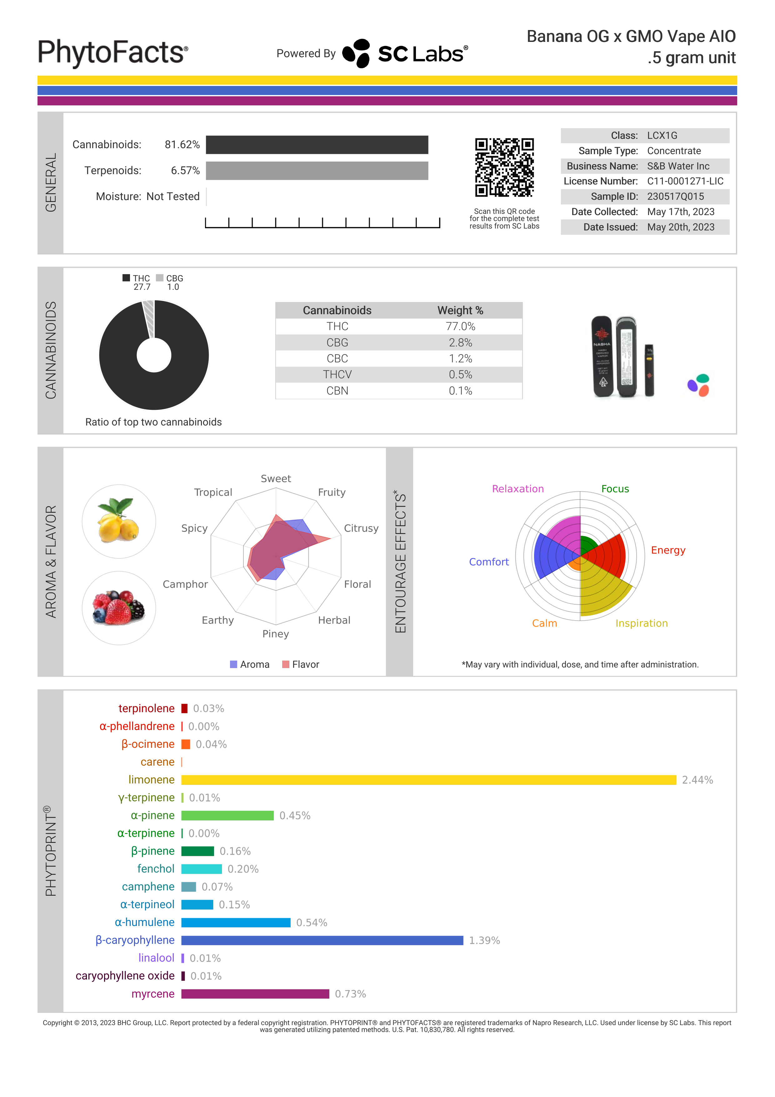 Strain Phytofacts