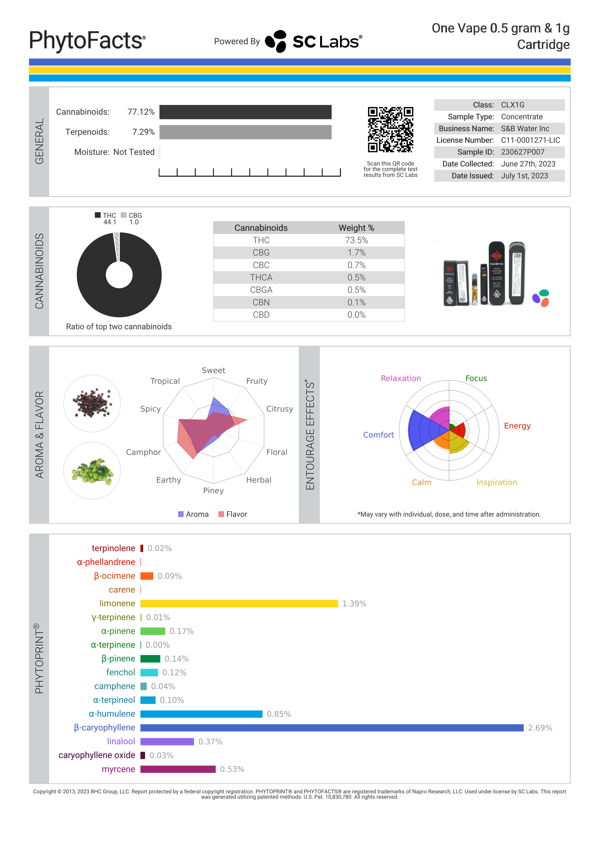 Strain Phytofacts