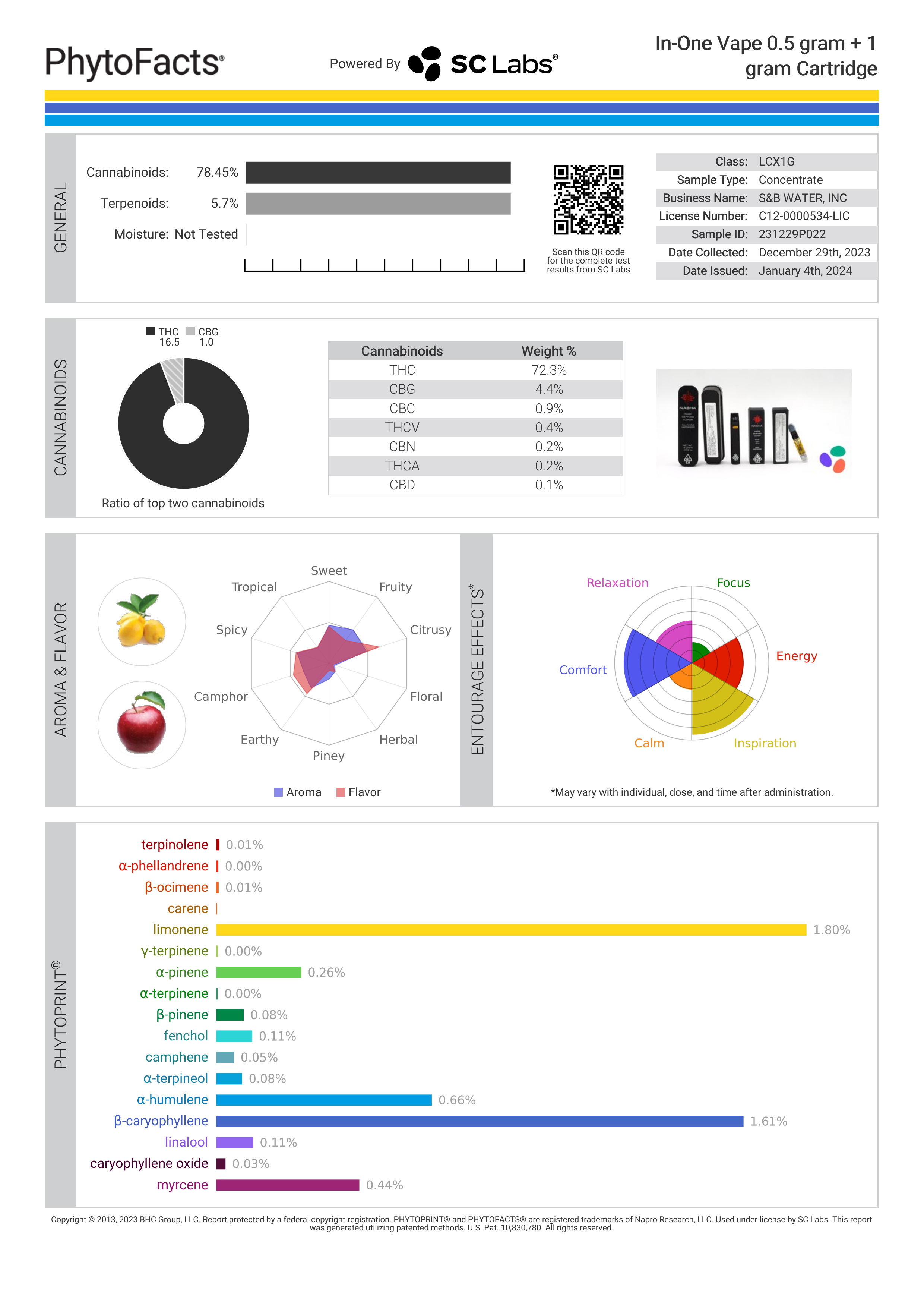 Strain Phytofacts