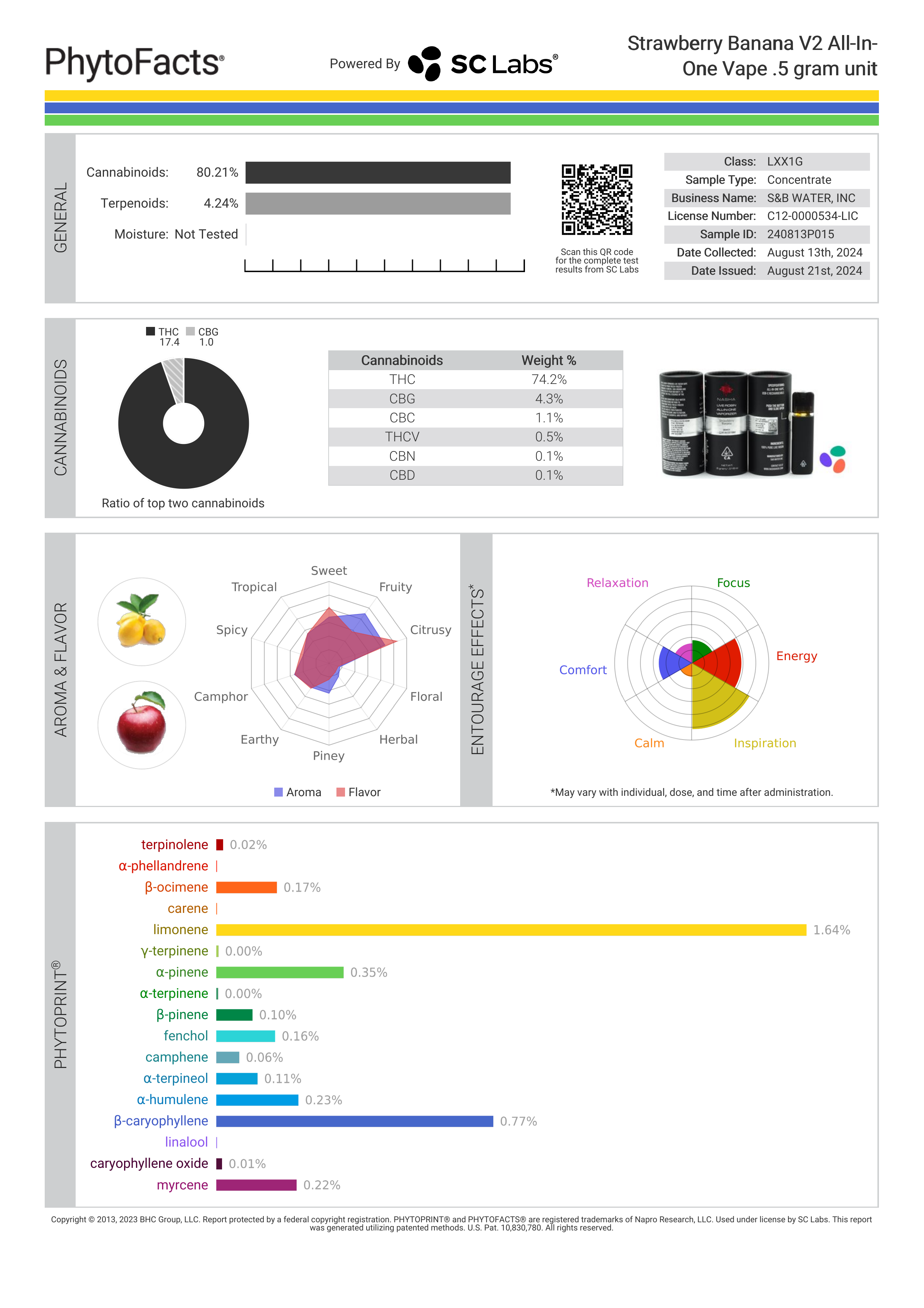 Strain Phytofacts