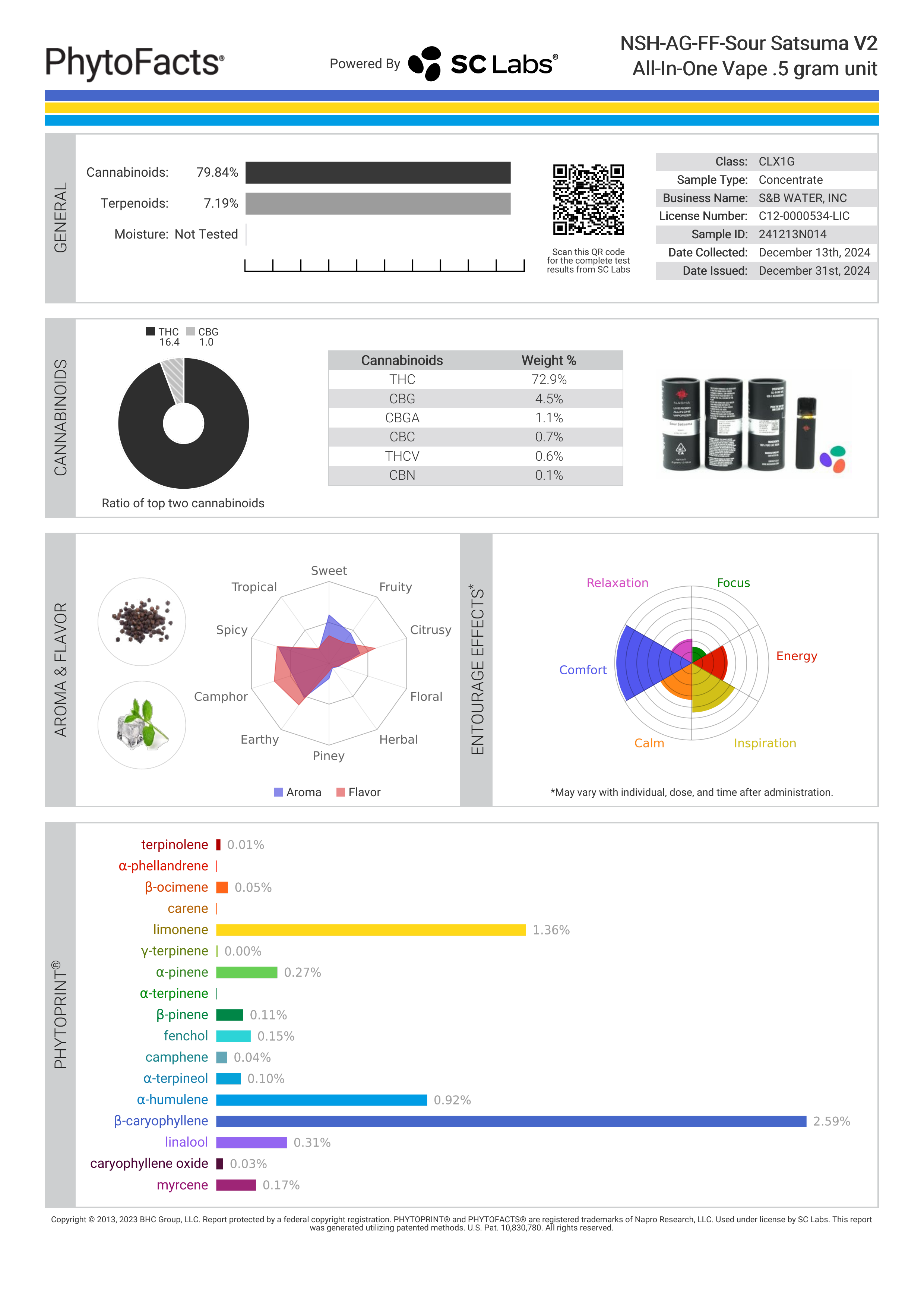 Strain Phytofacts