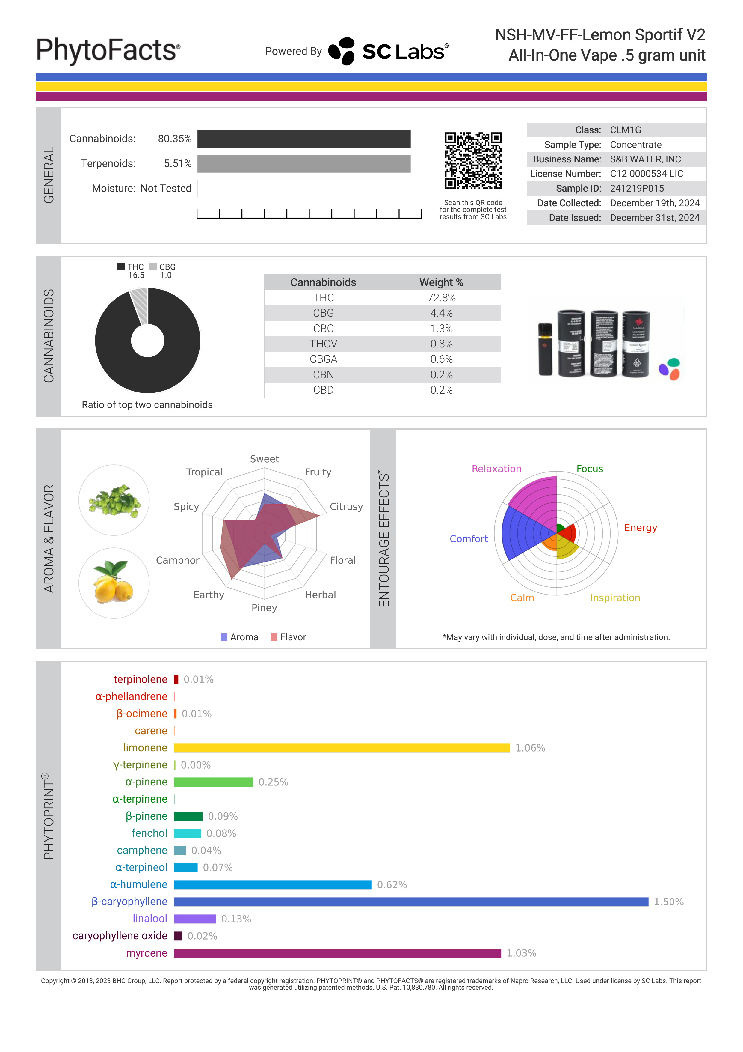 Strain Phytofacts