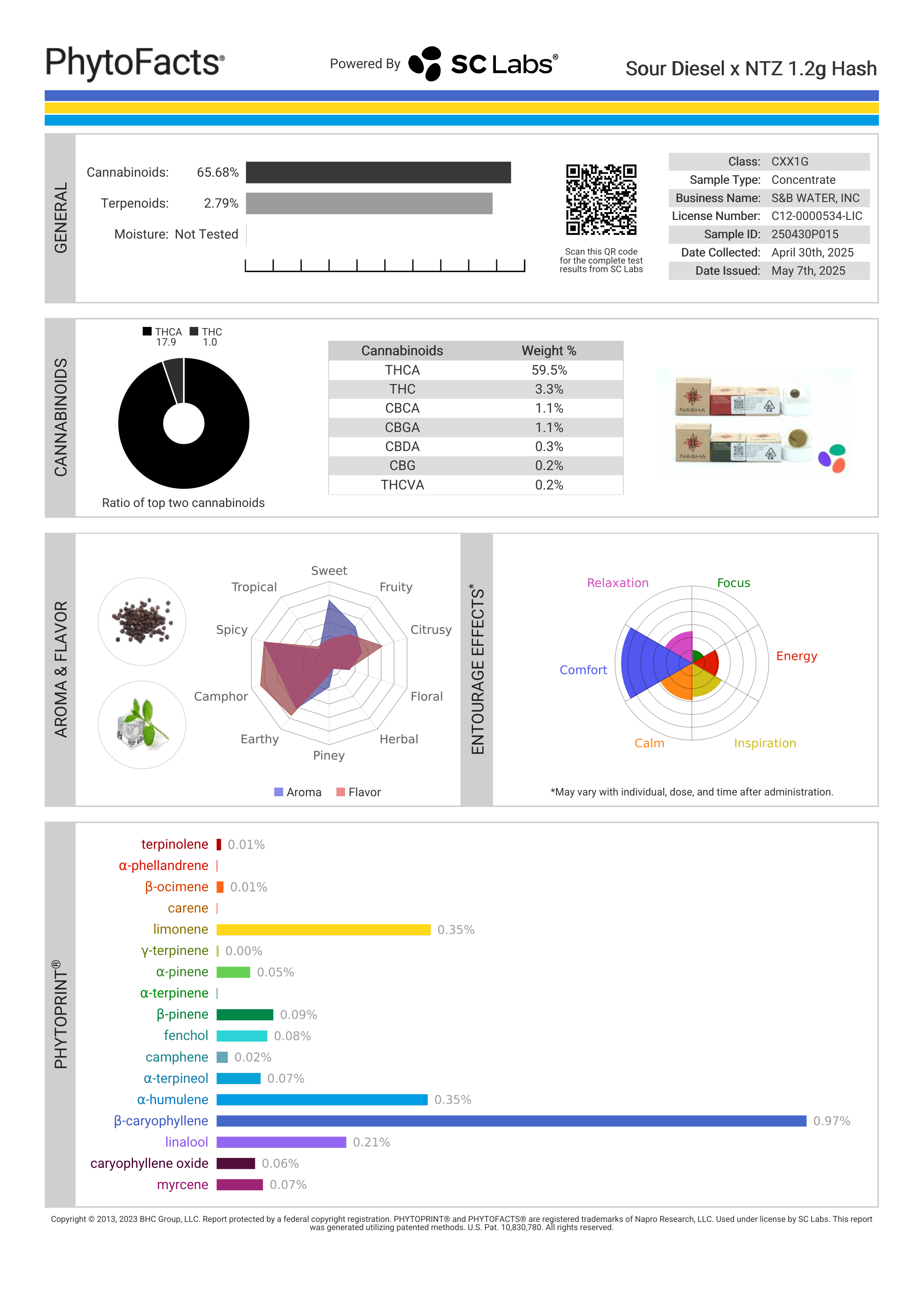 Strain Phytofacts