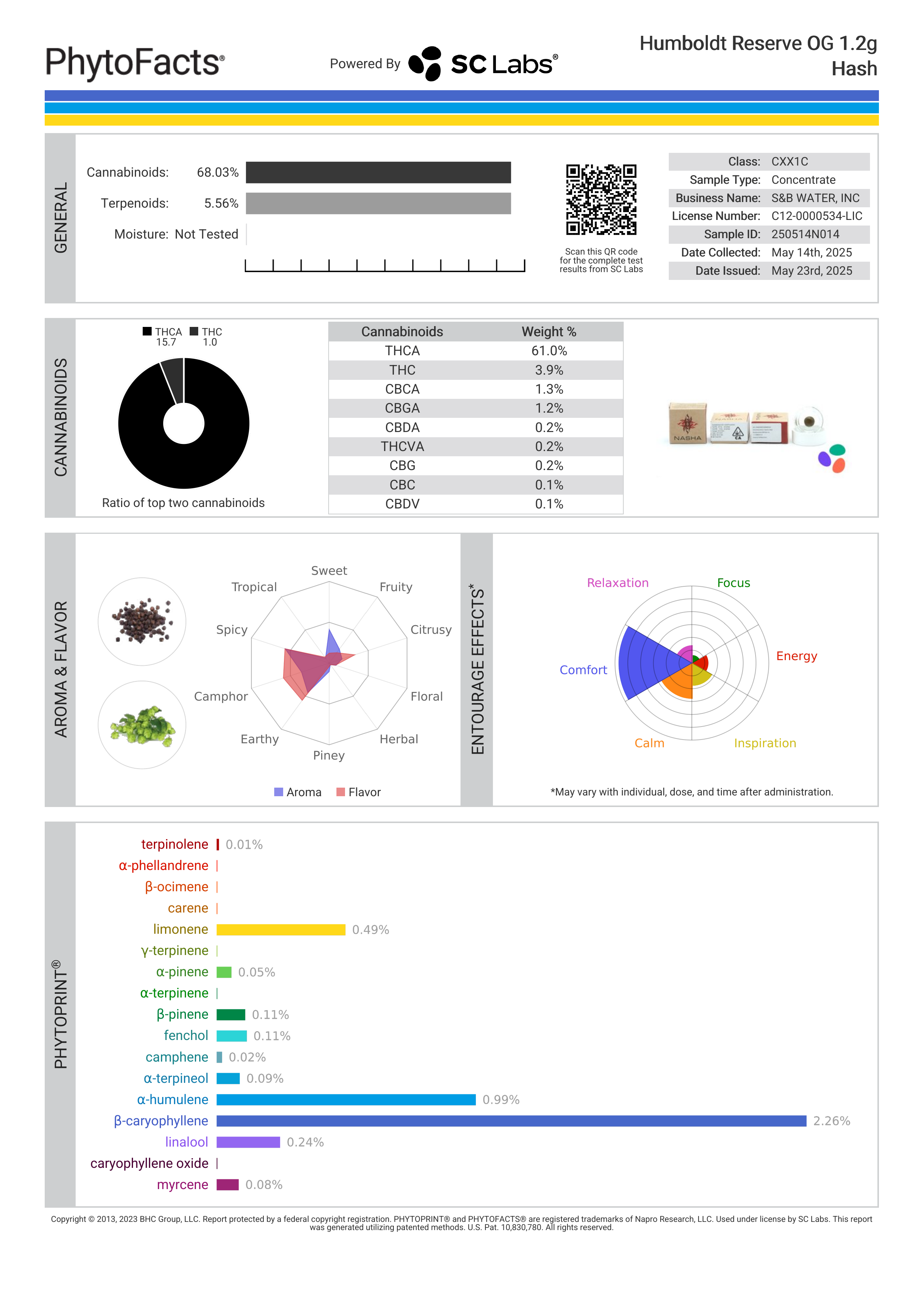 Strain Phytofacts