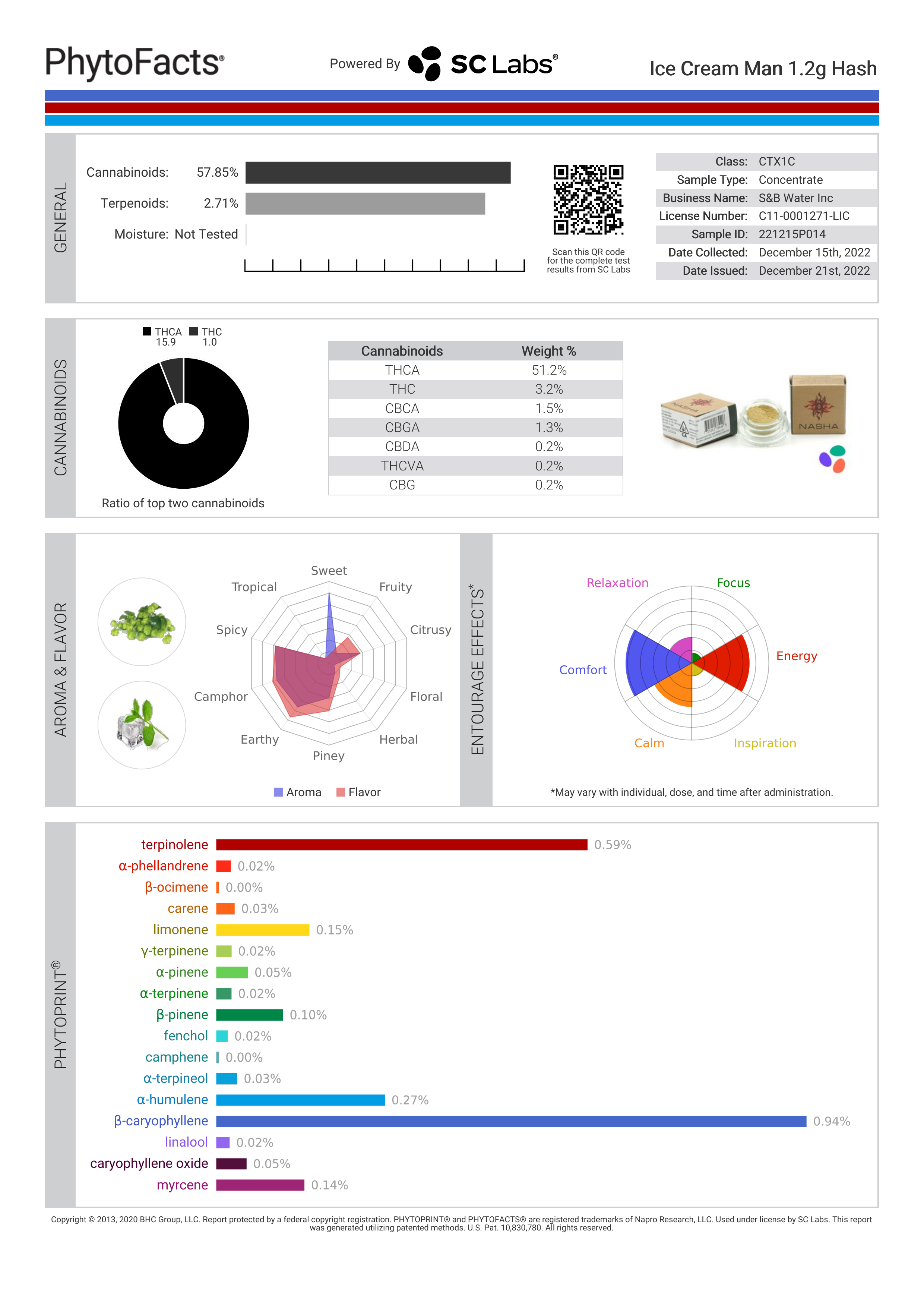 Strain Phytofacts