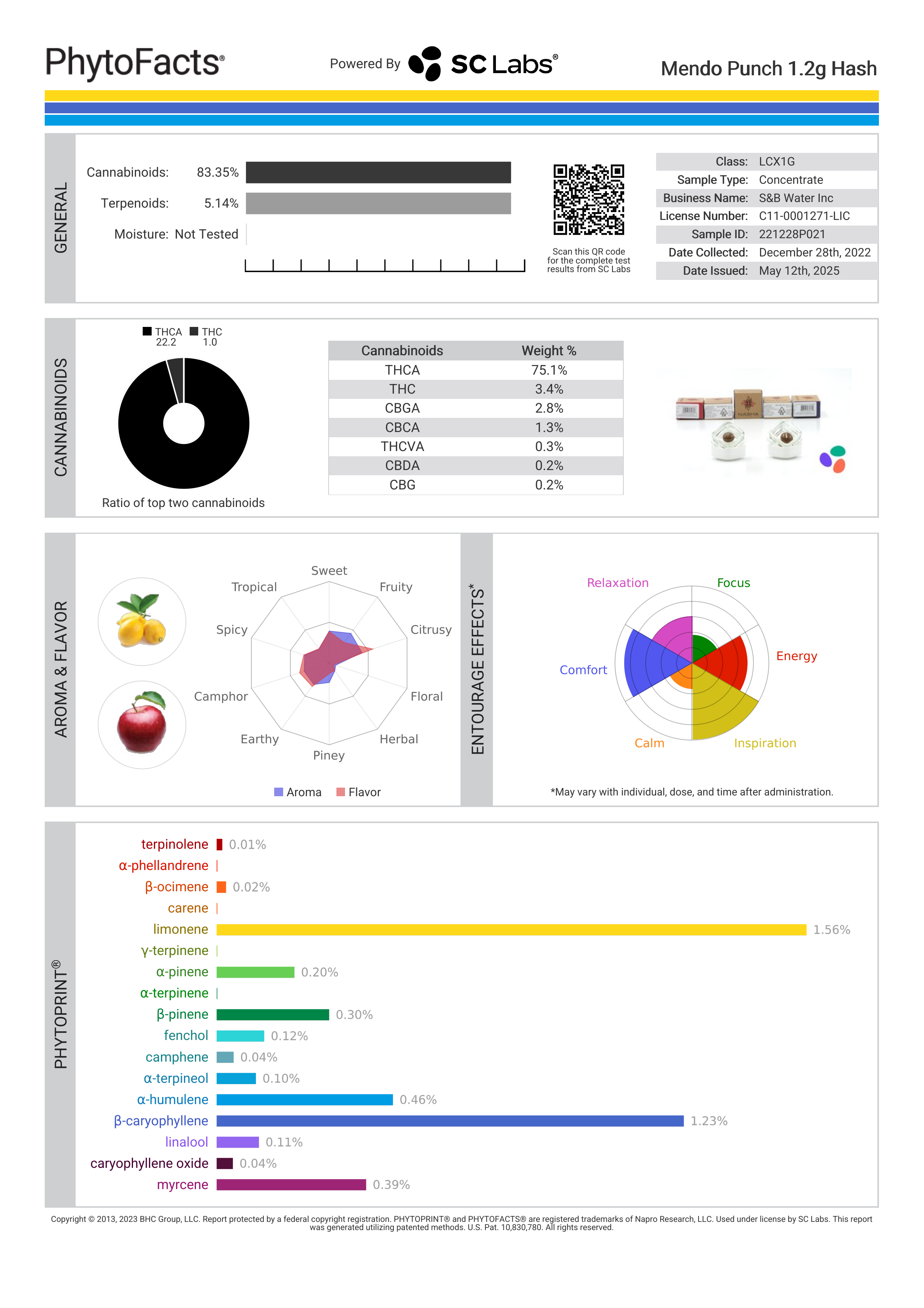 Strain Phytofacts