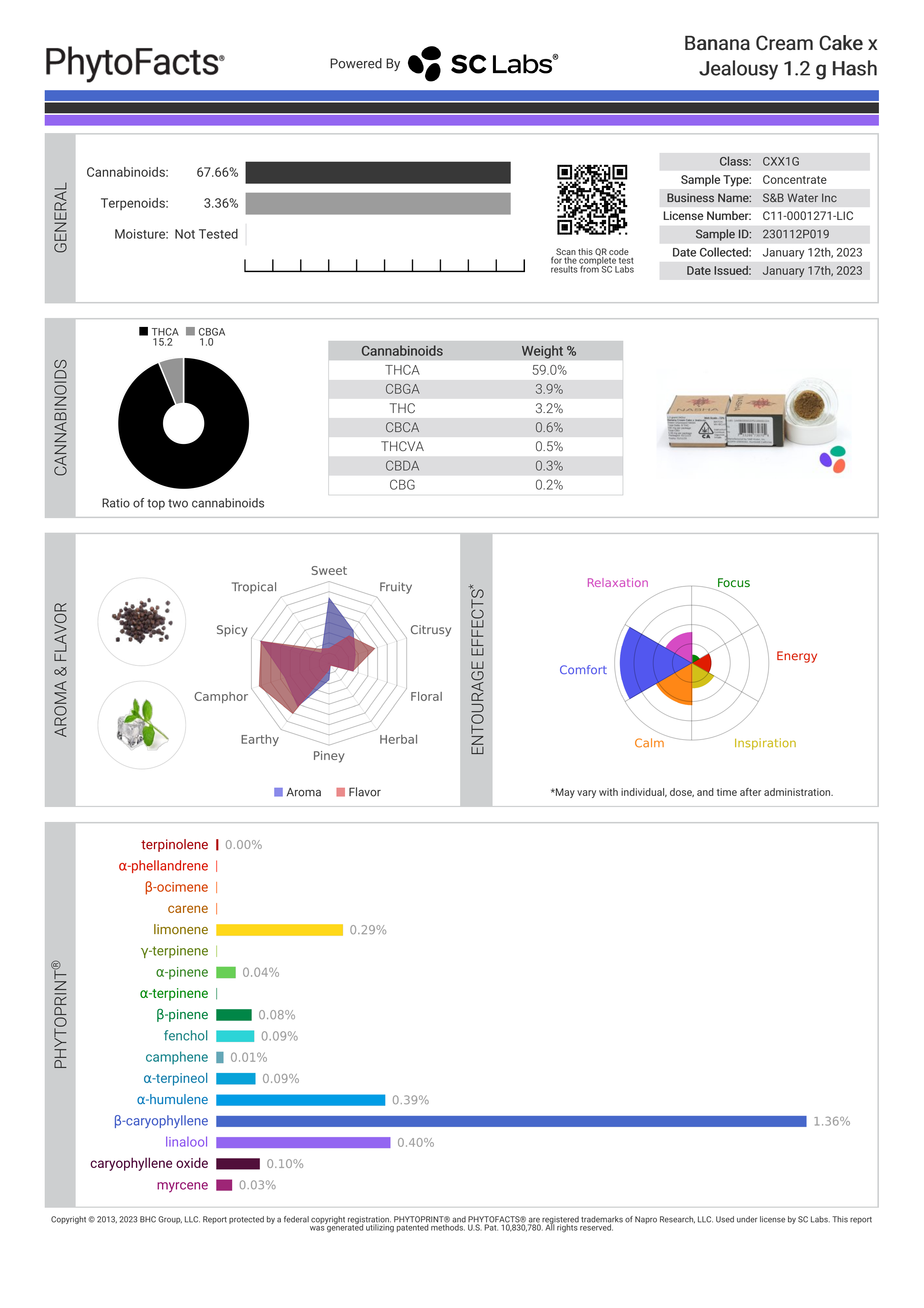 Strain Phytofacts