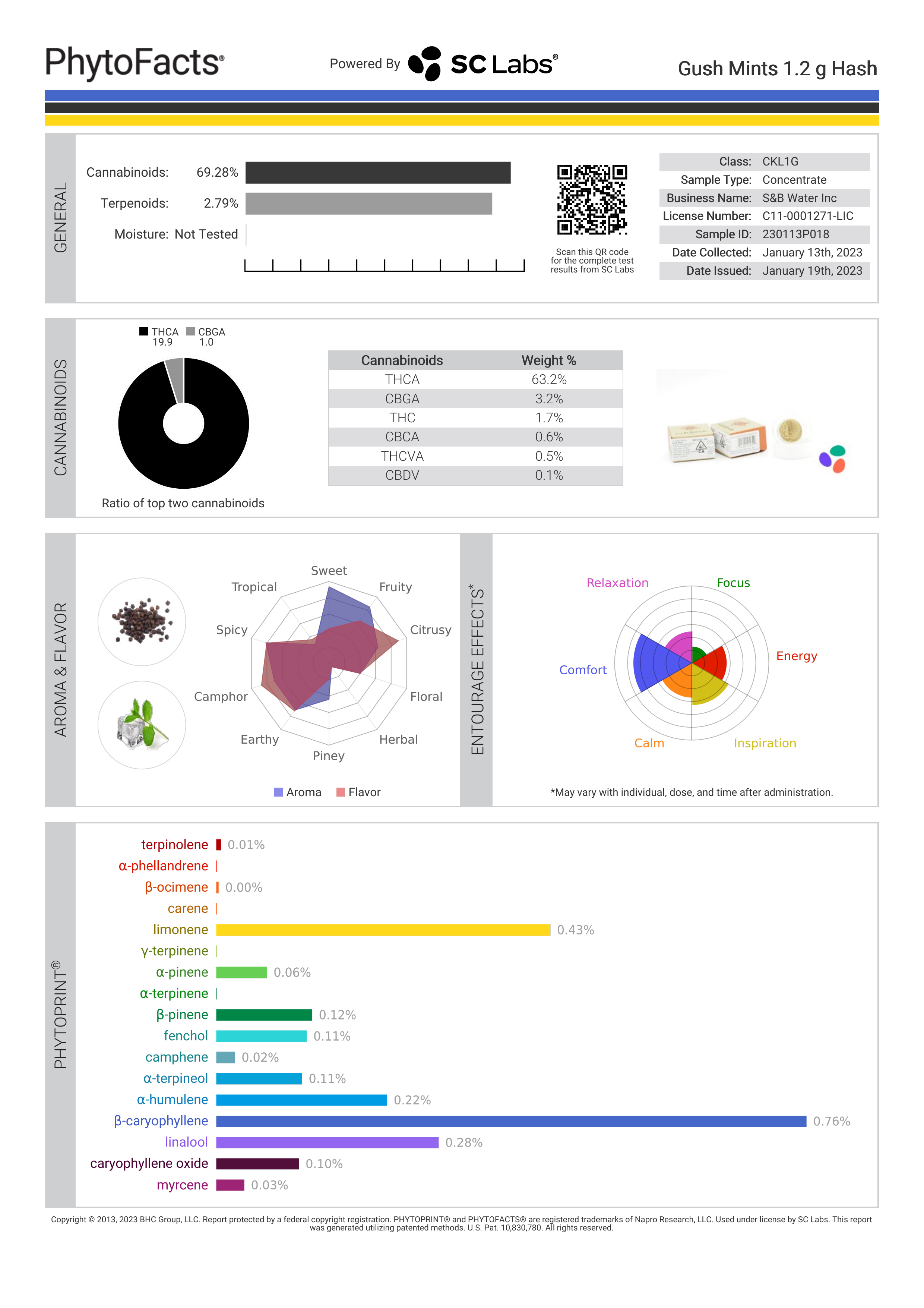 Strain Phytofacts