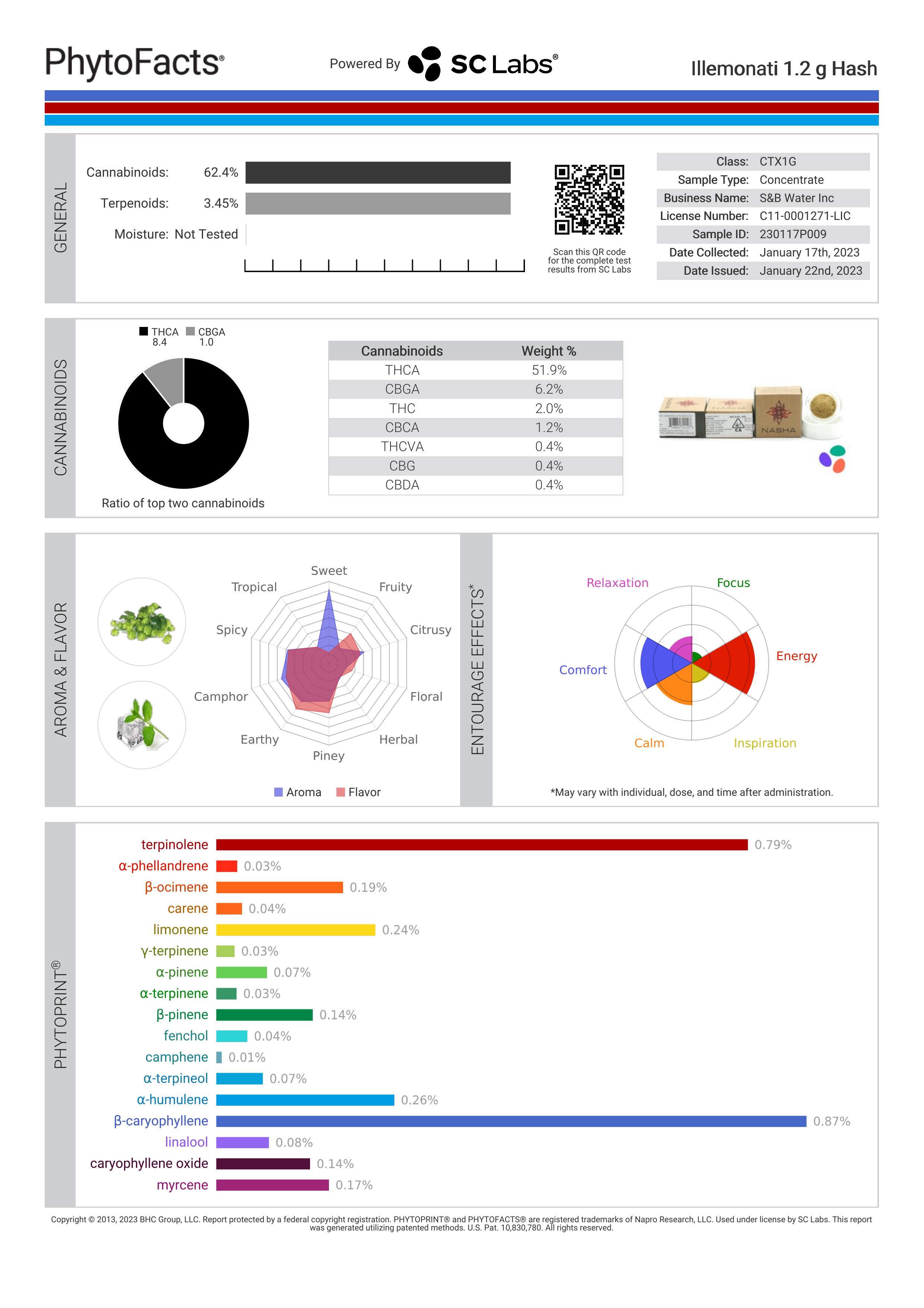Strain Phytofacts