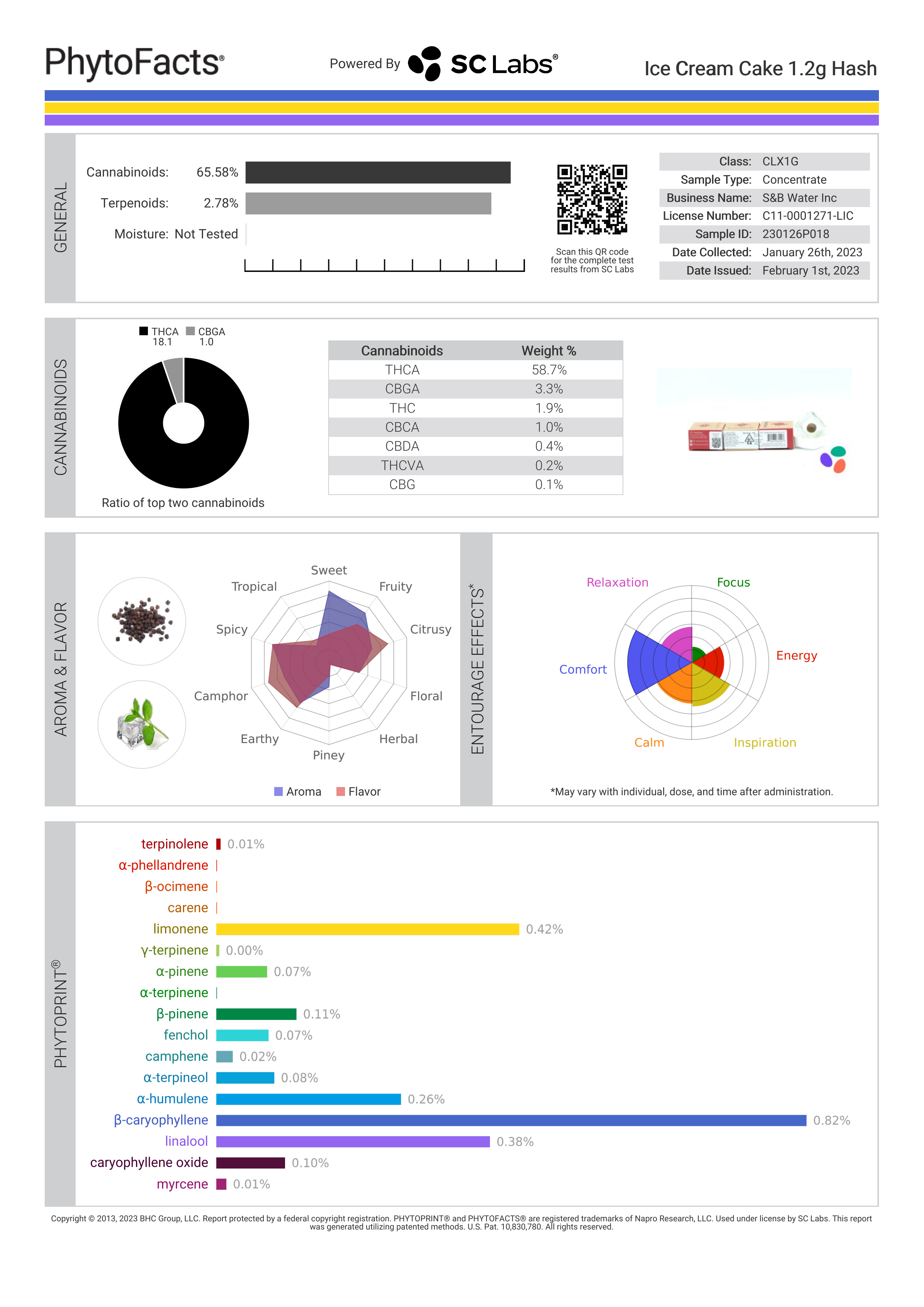 Strain Phytofacts