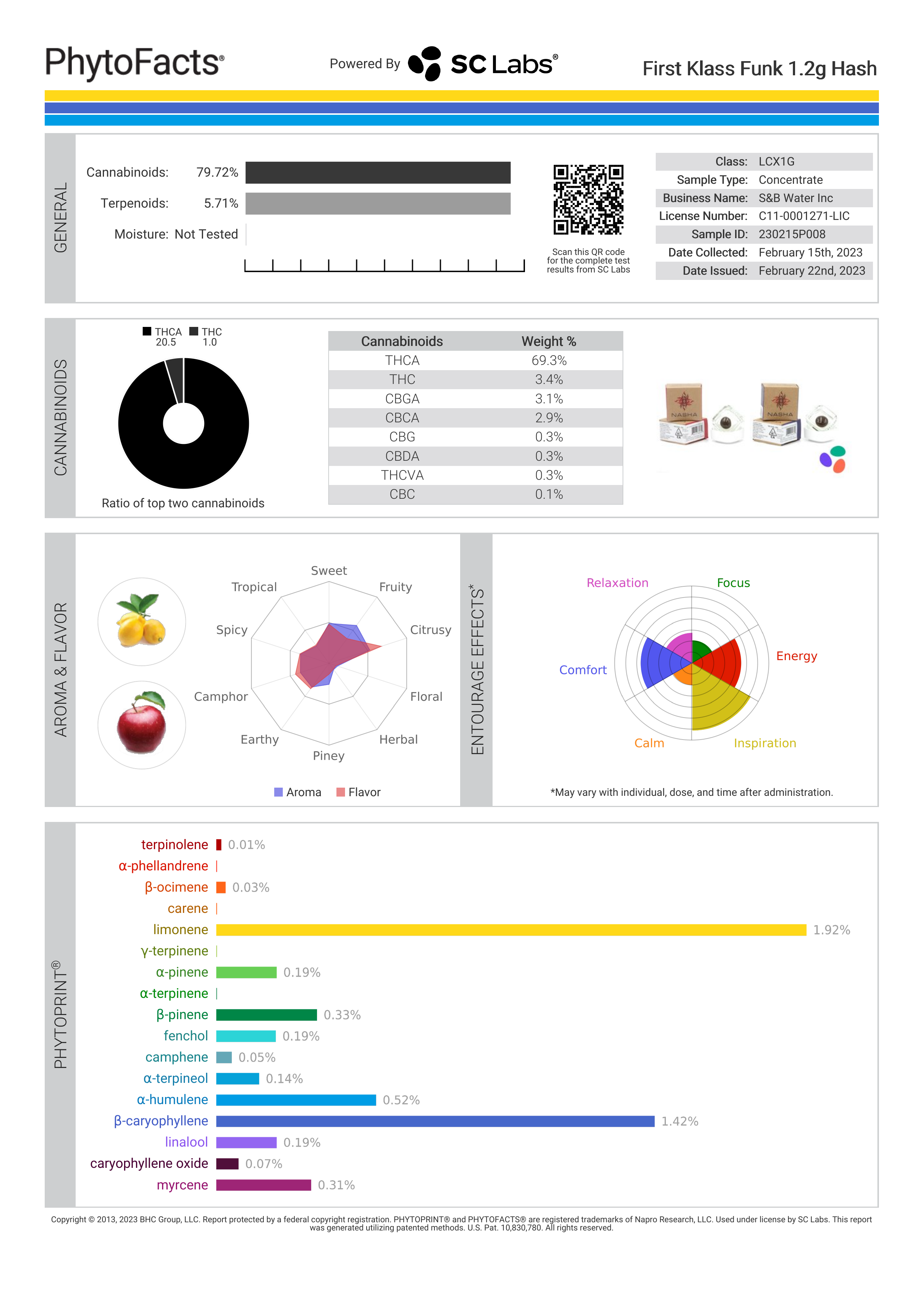 Strain Phytofacts
