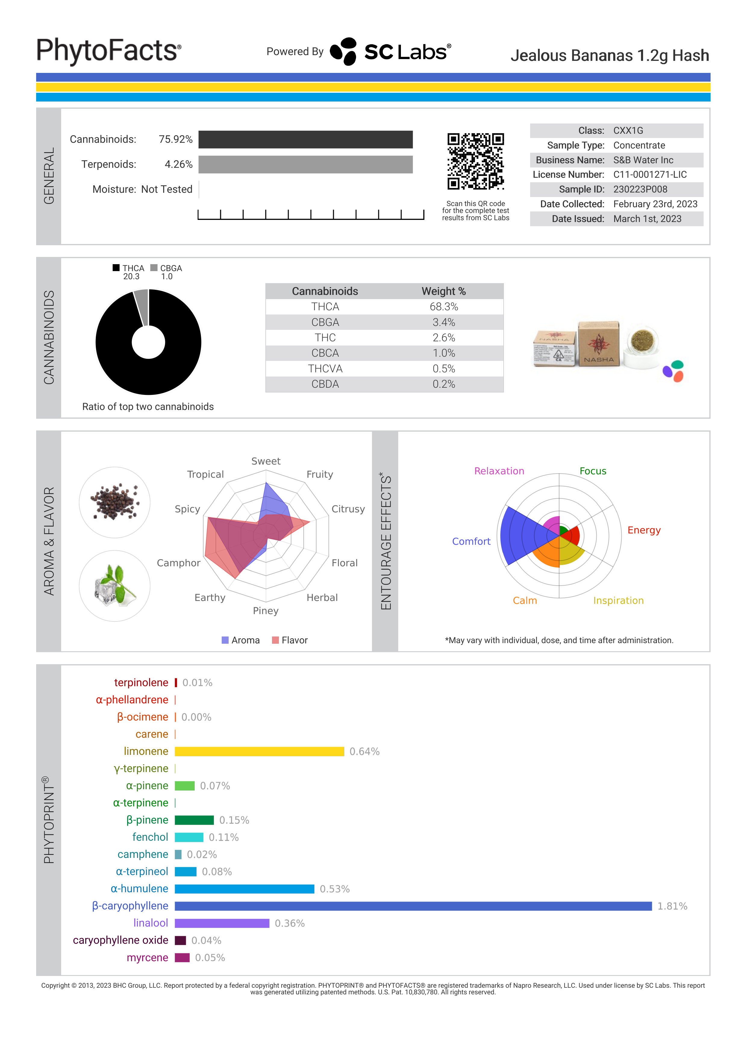 Strain Phytofacts