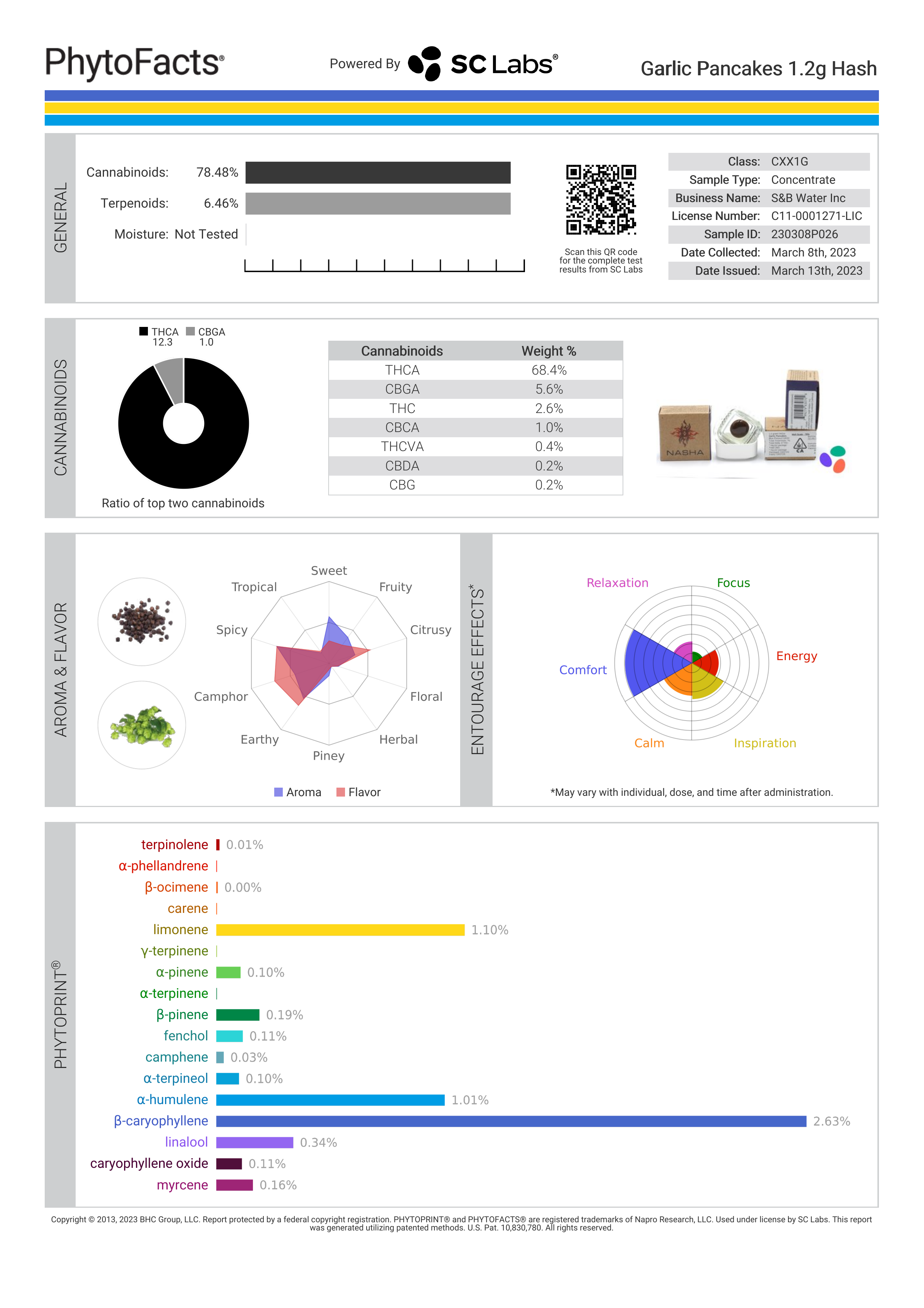 Strain Phytofacts