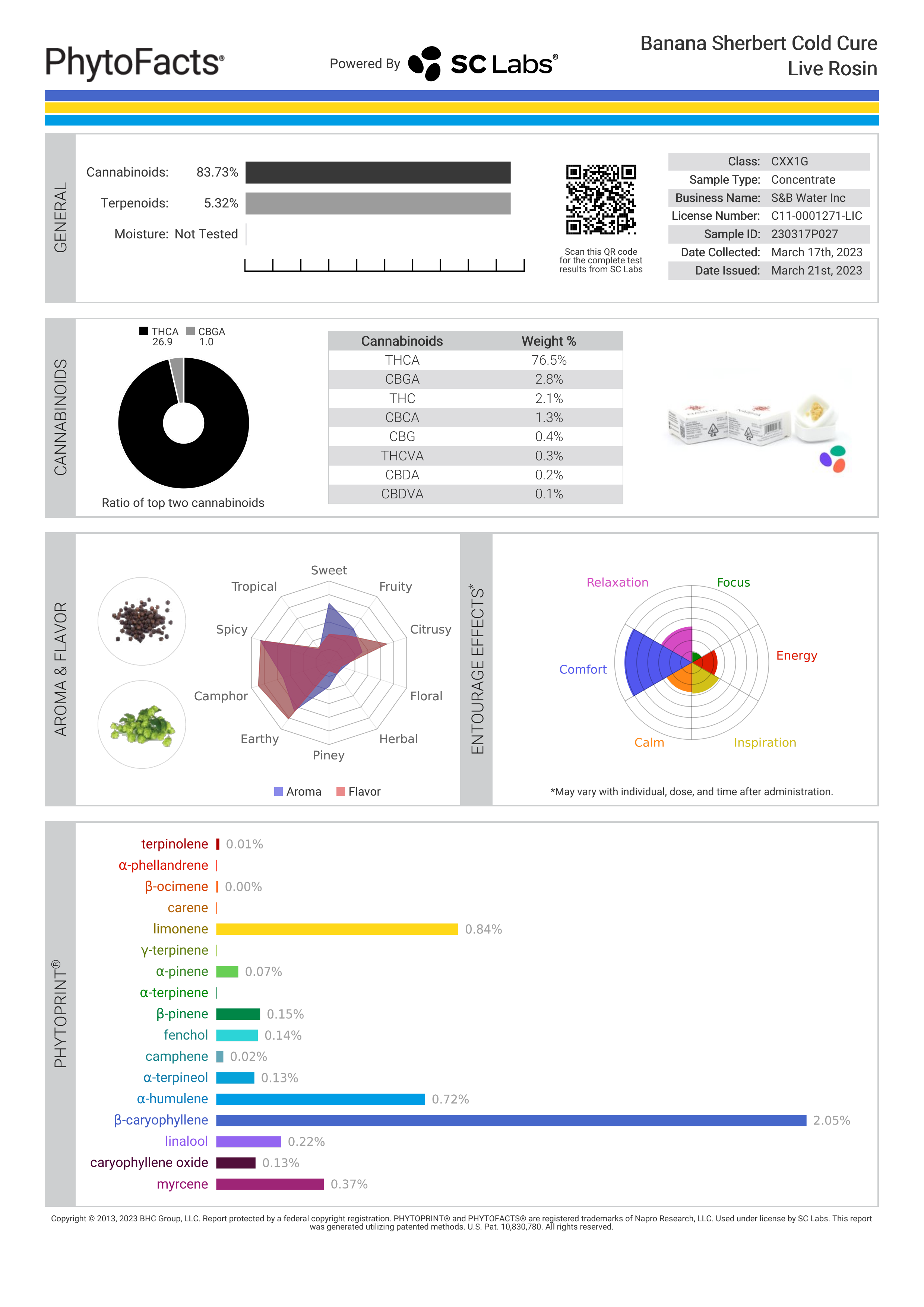 Strain Phytofacts