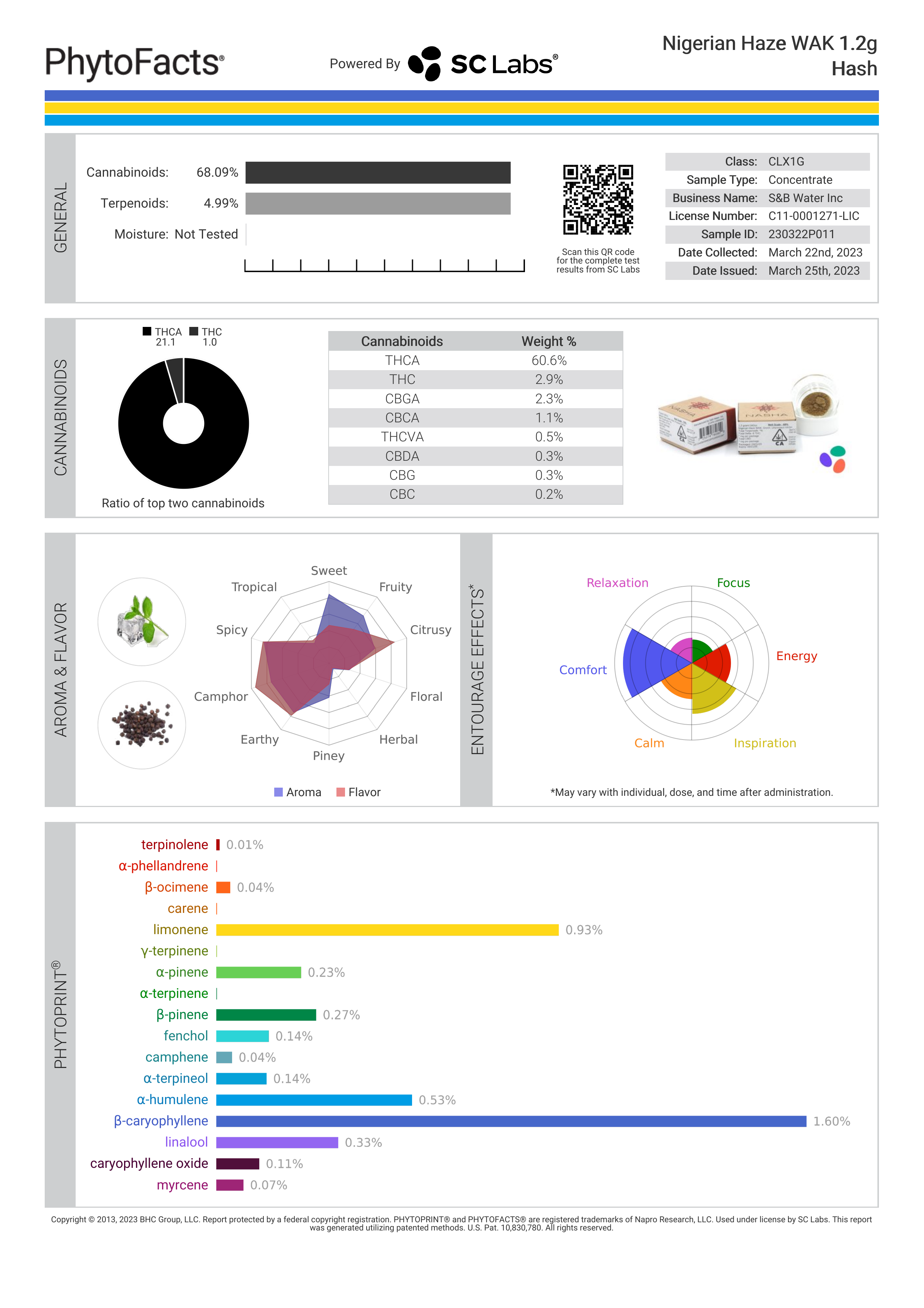 Strain Phytofacts