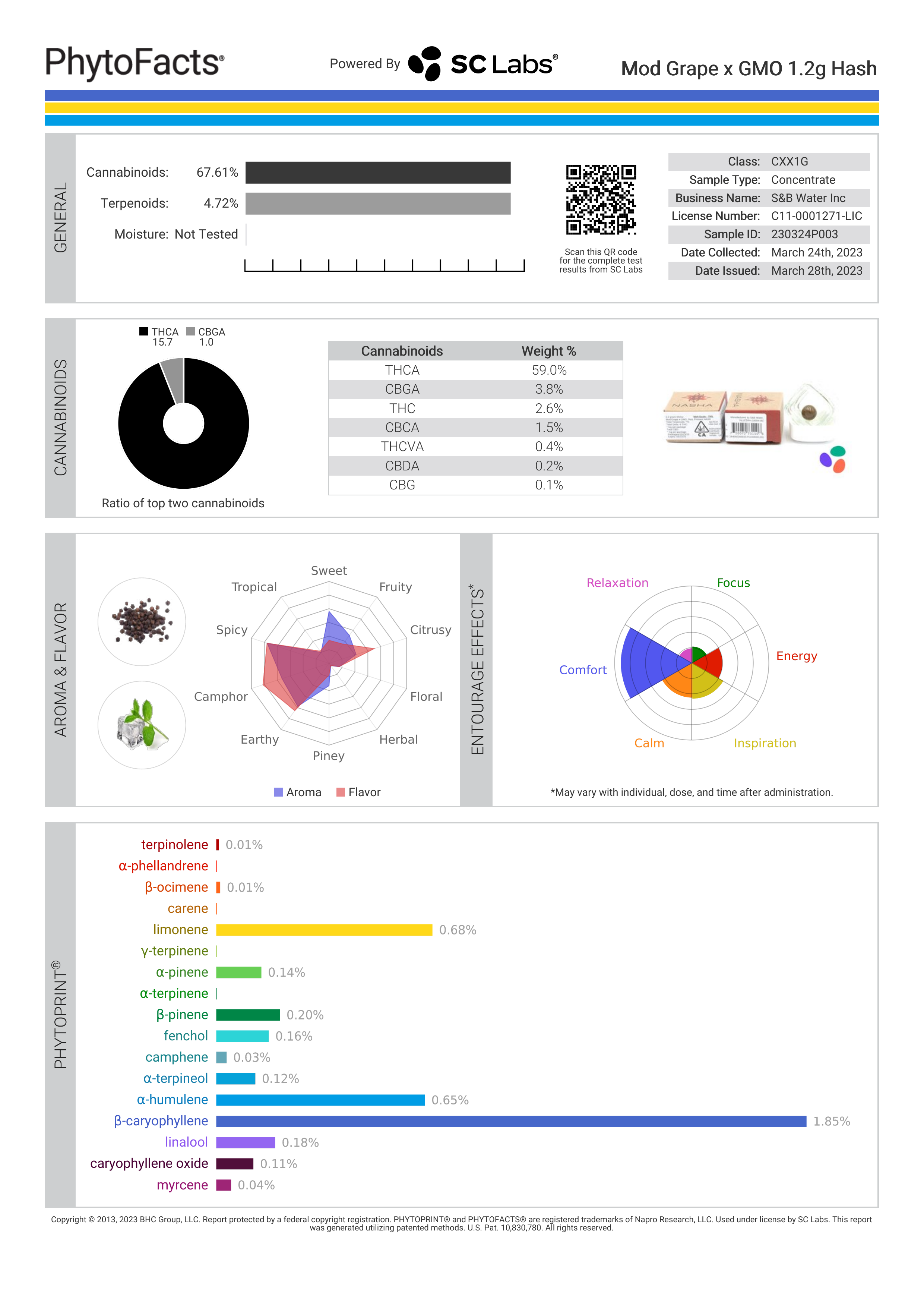 Strain Phytofacts