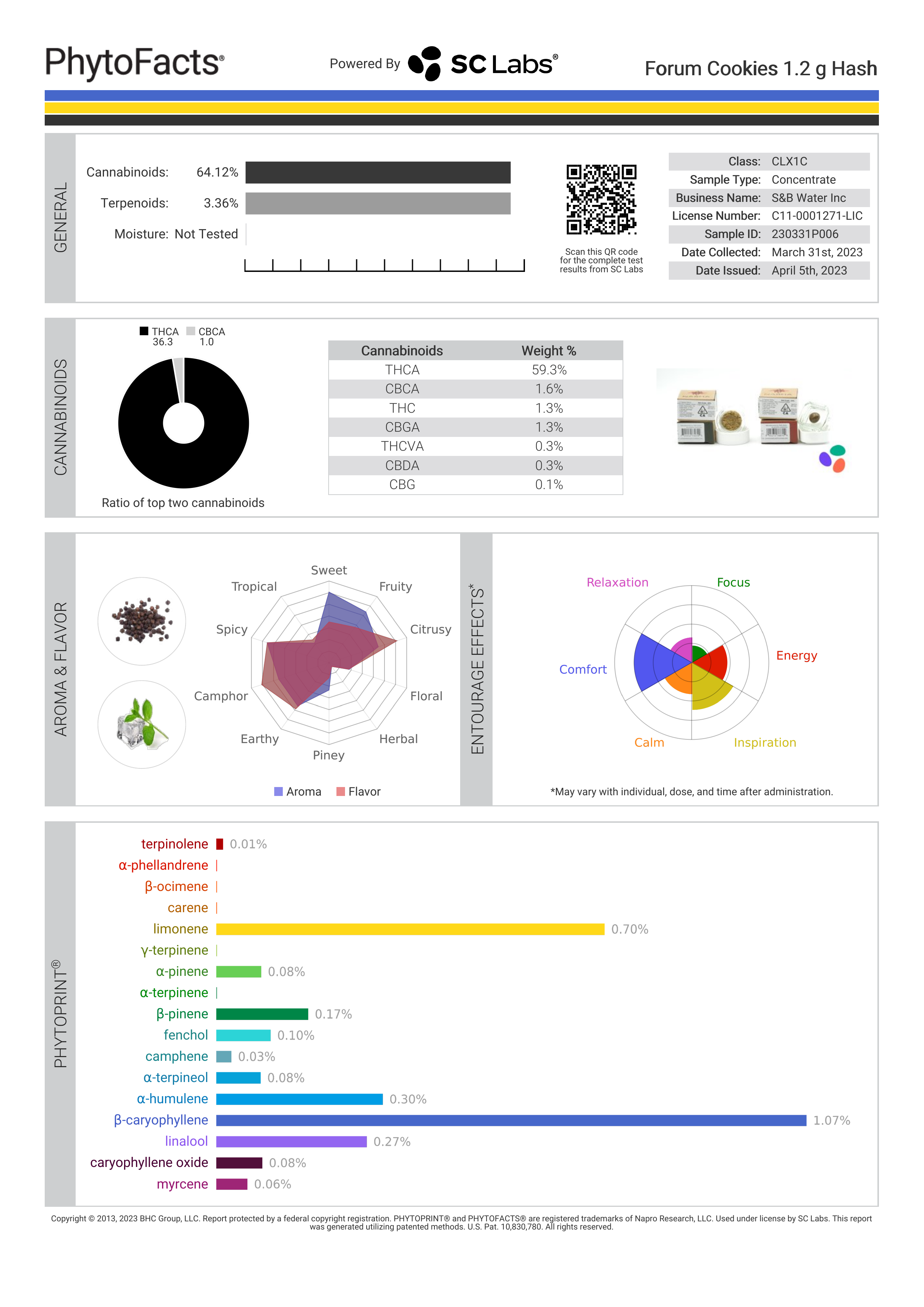 Strain Phytofacts