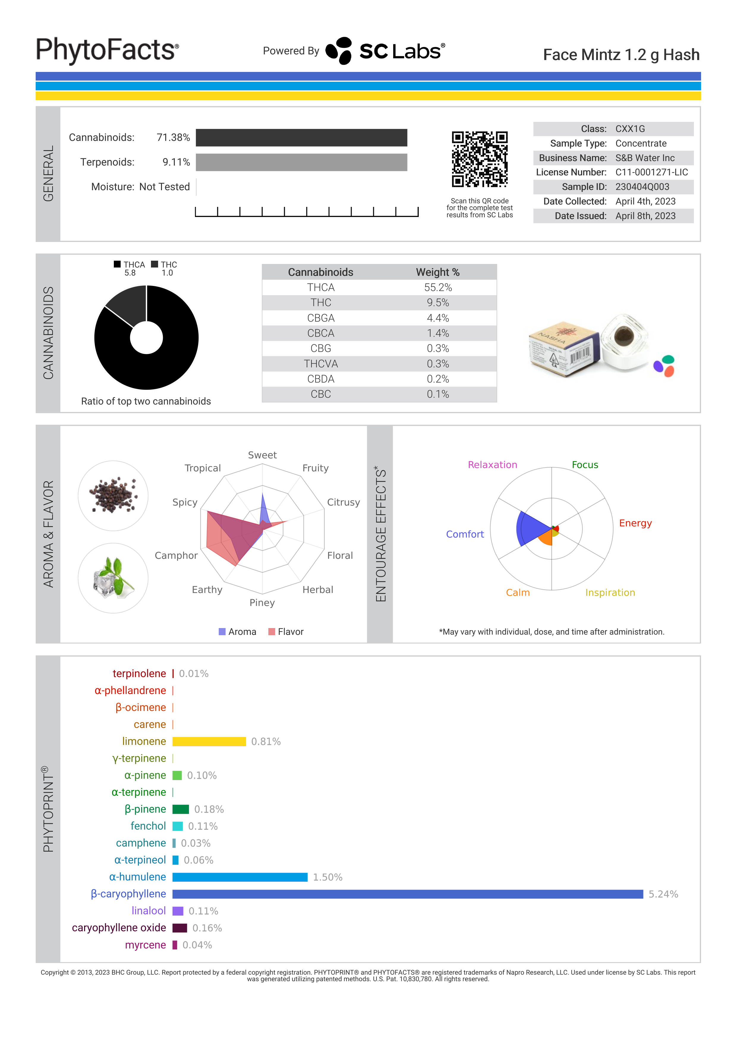 Strain Phytofacts
