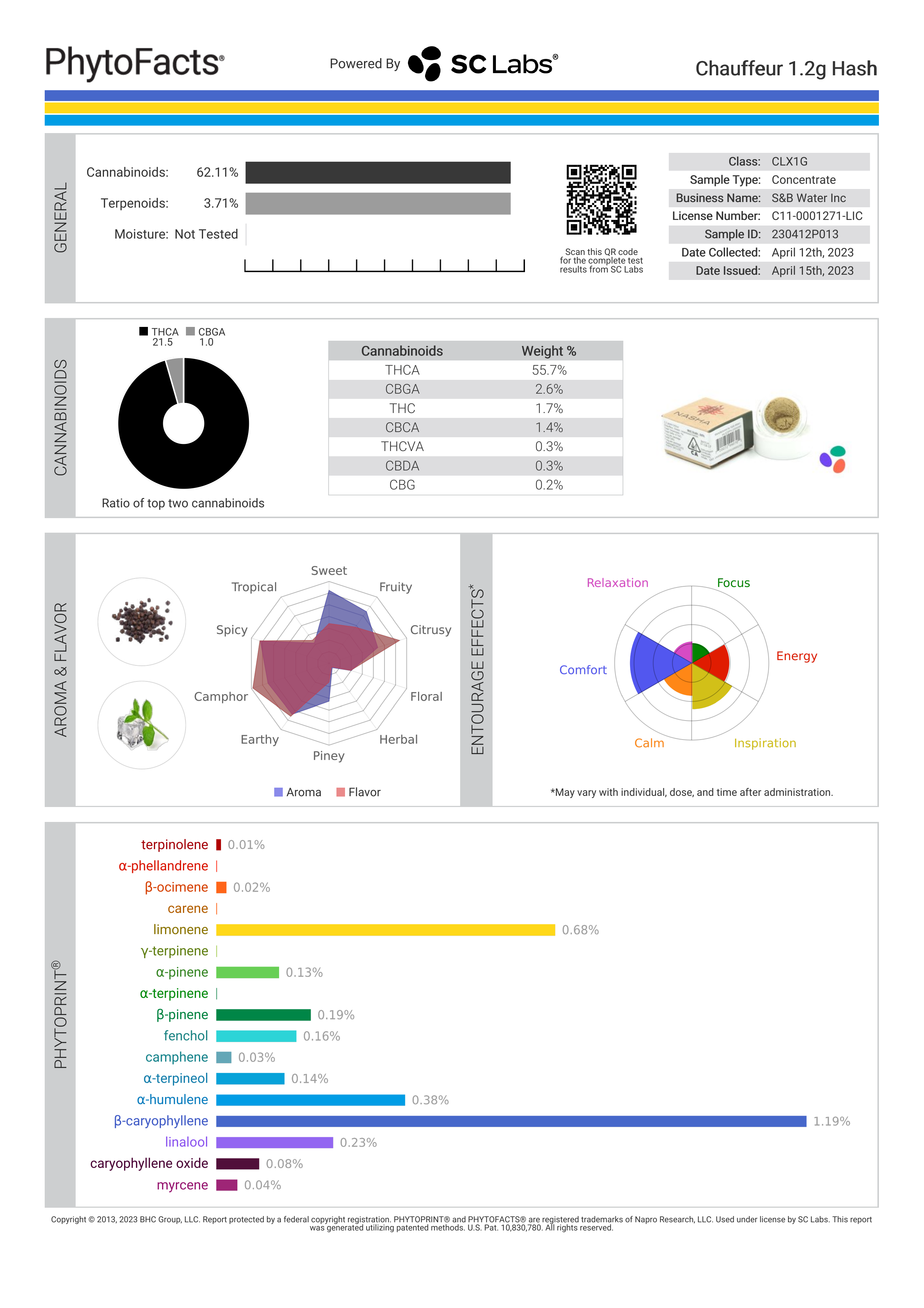 Strain Phytofacts