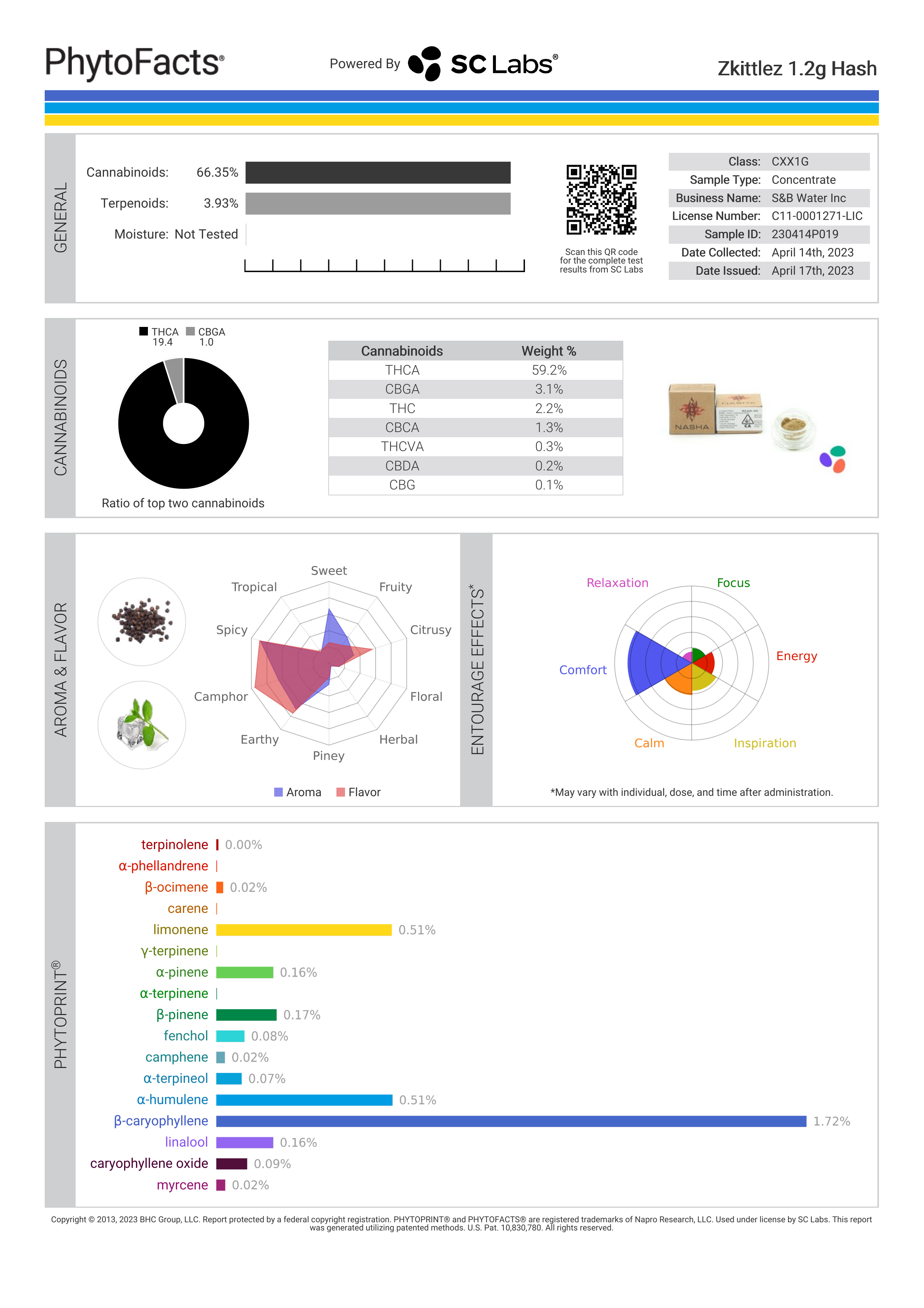 Strain Phytofacts