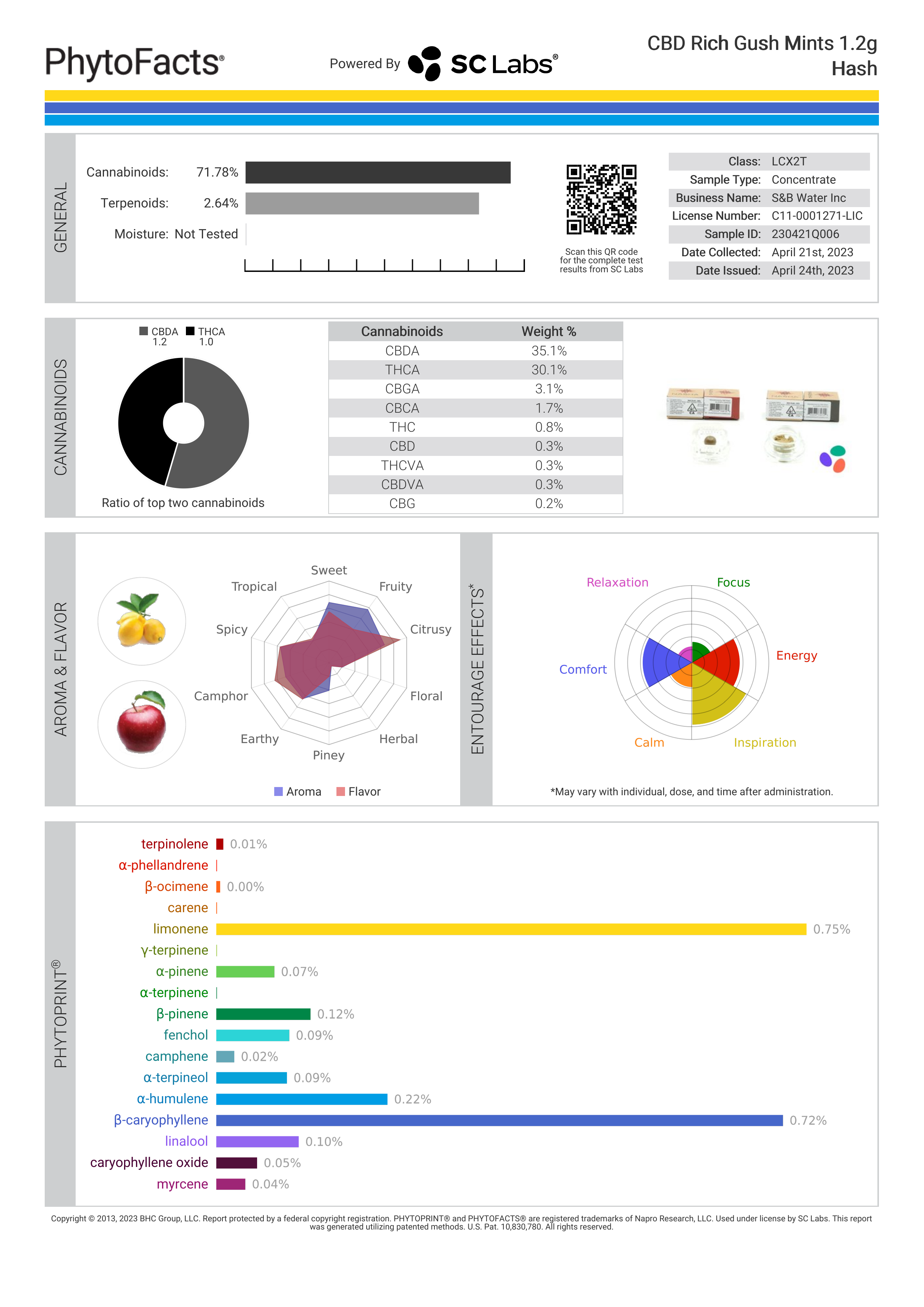Strain Phytofacts