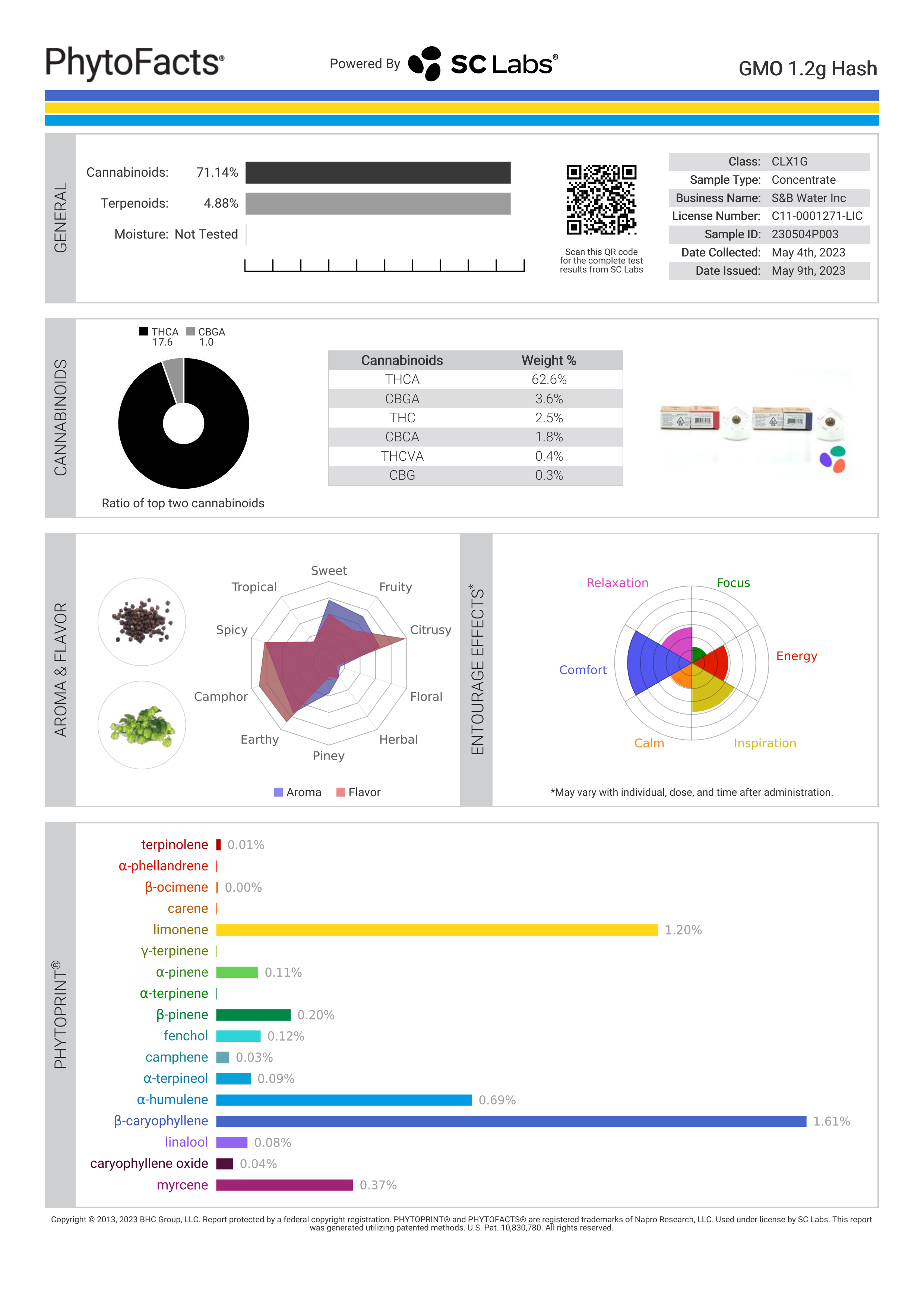 Strain Phytofacts