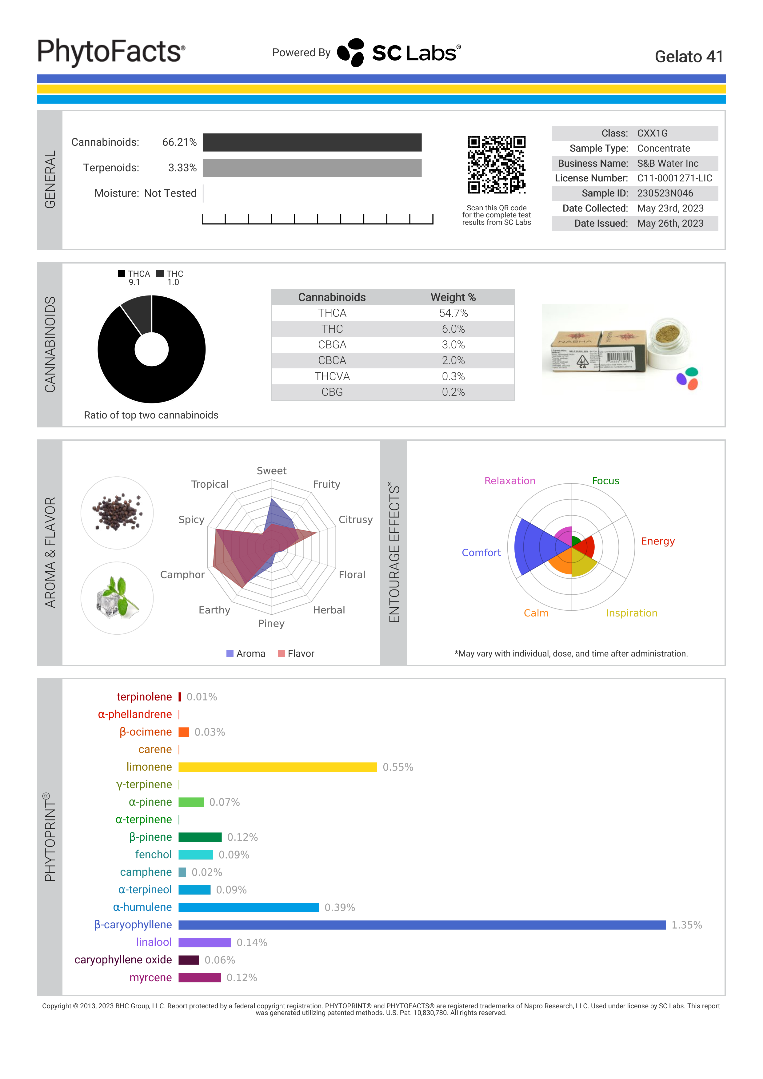 Strain Phytofacts