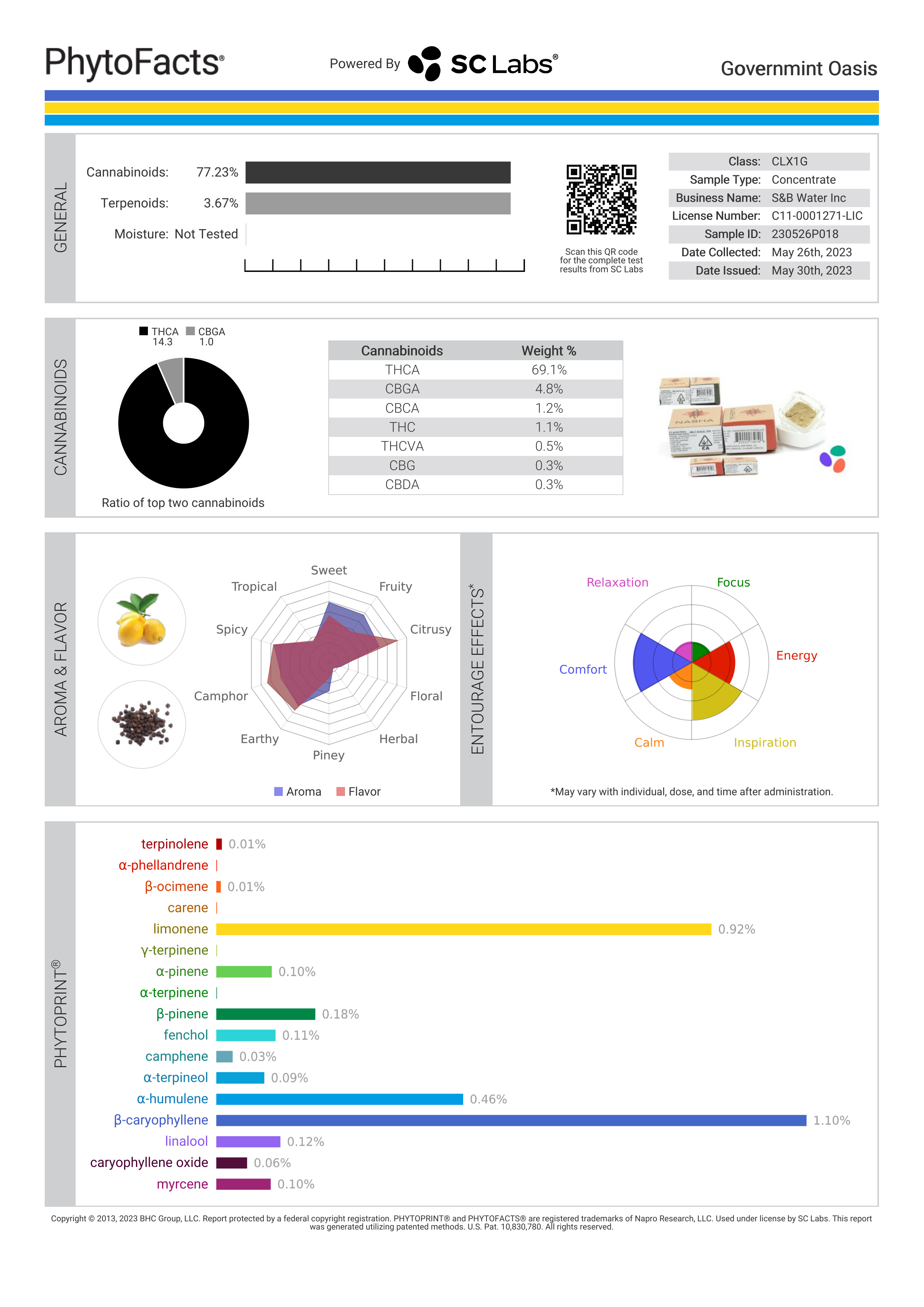 Strain Phytofacts