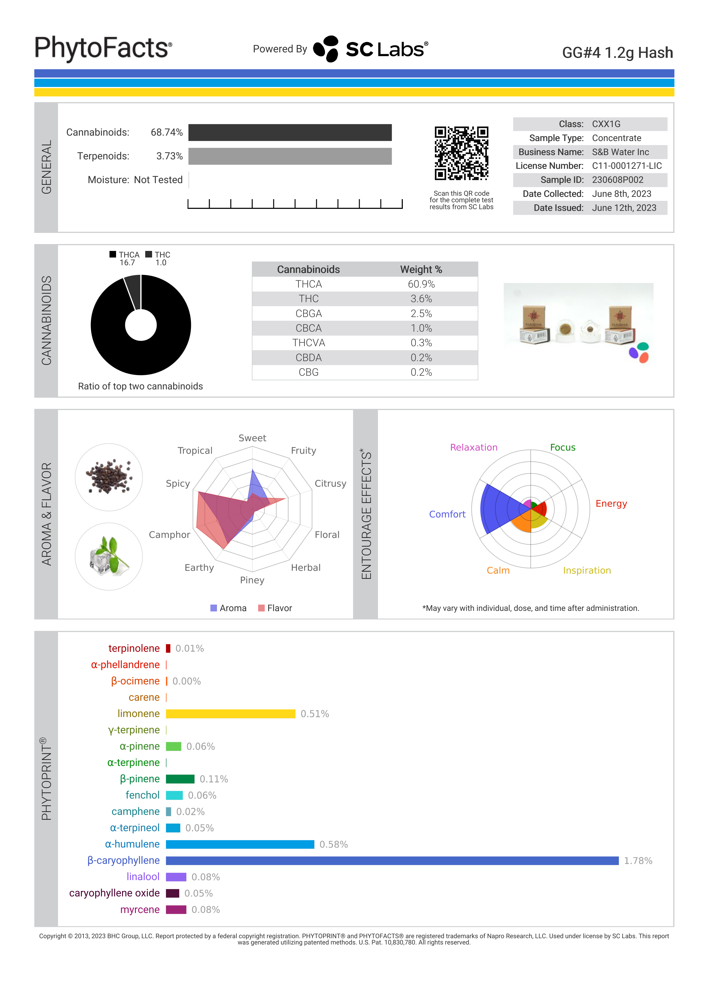 Strain Phytofacts