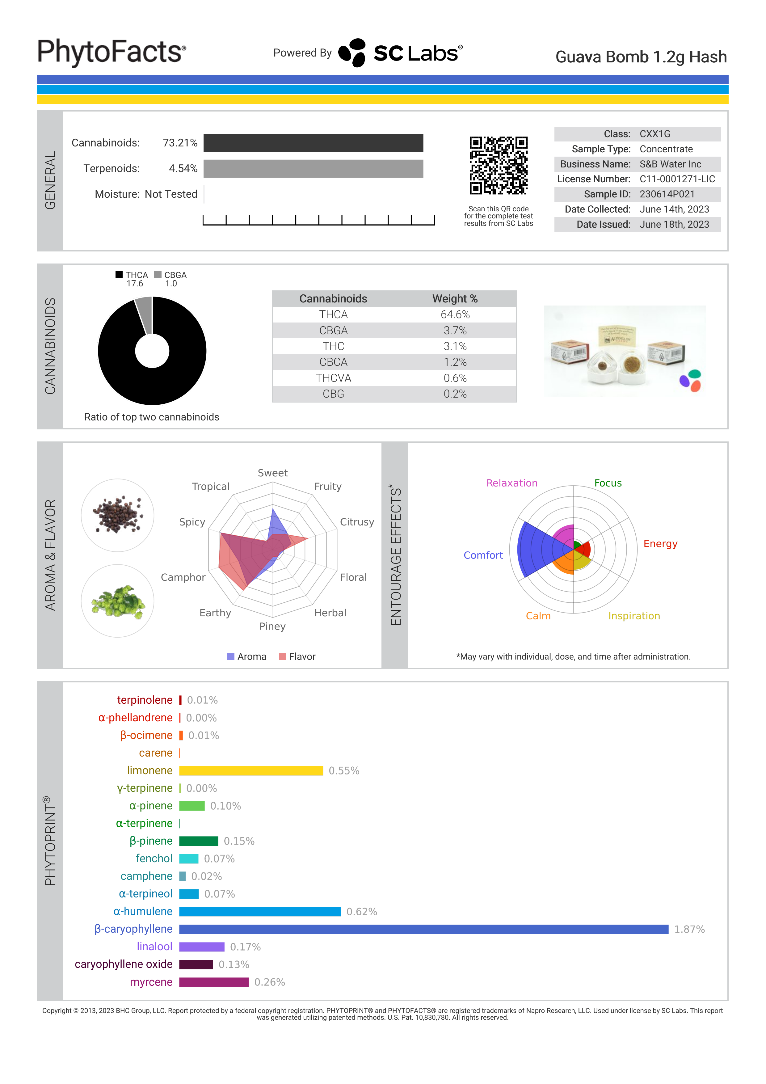 Strain Phytofacts