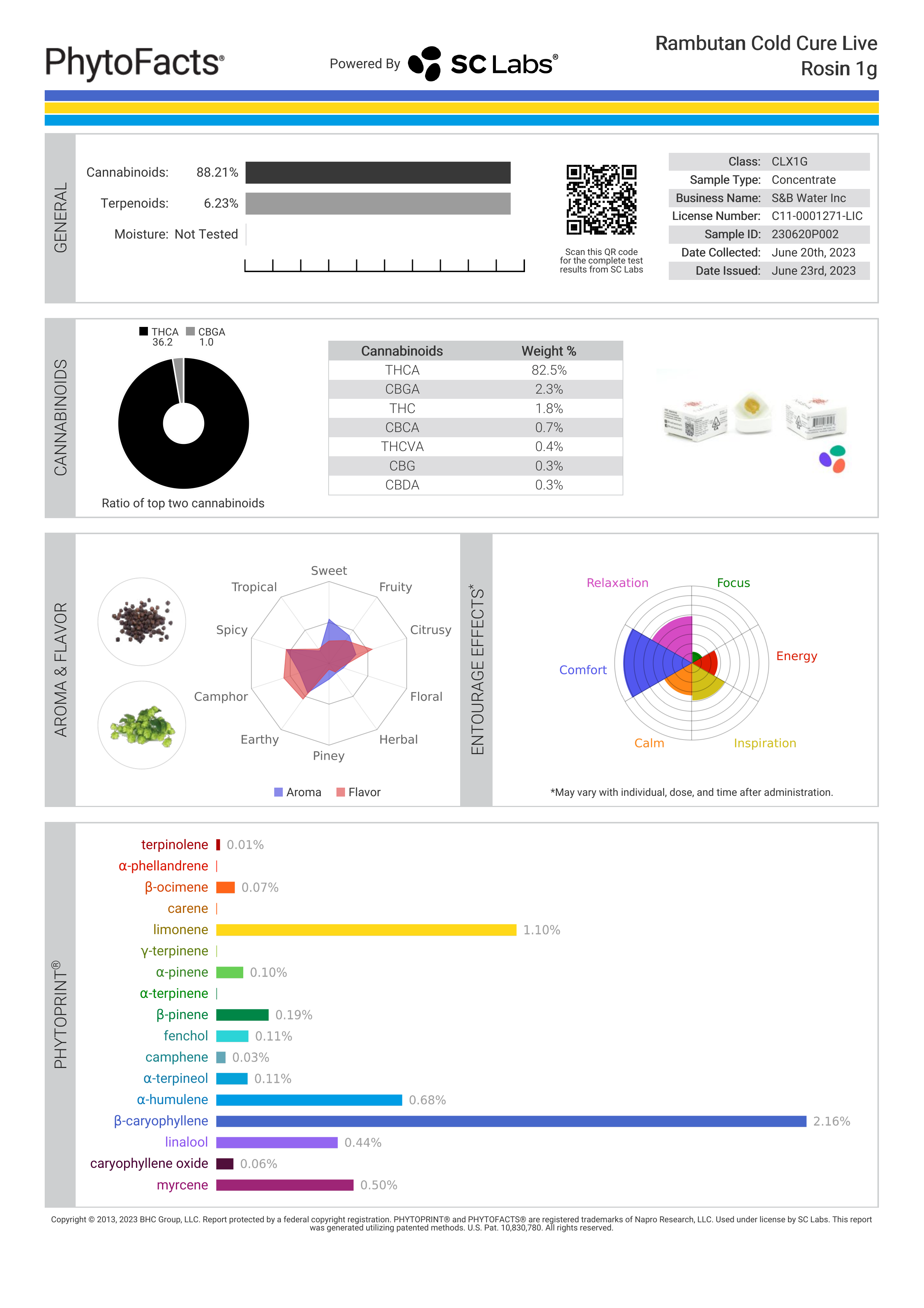 Strain Phytofacts