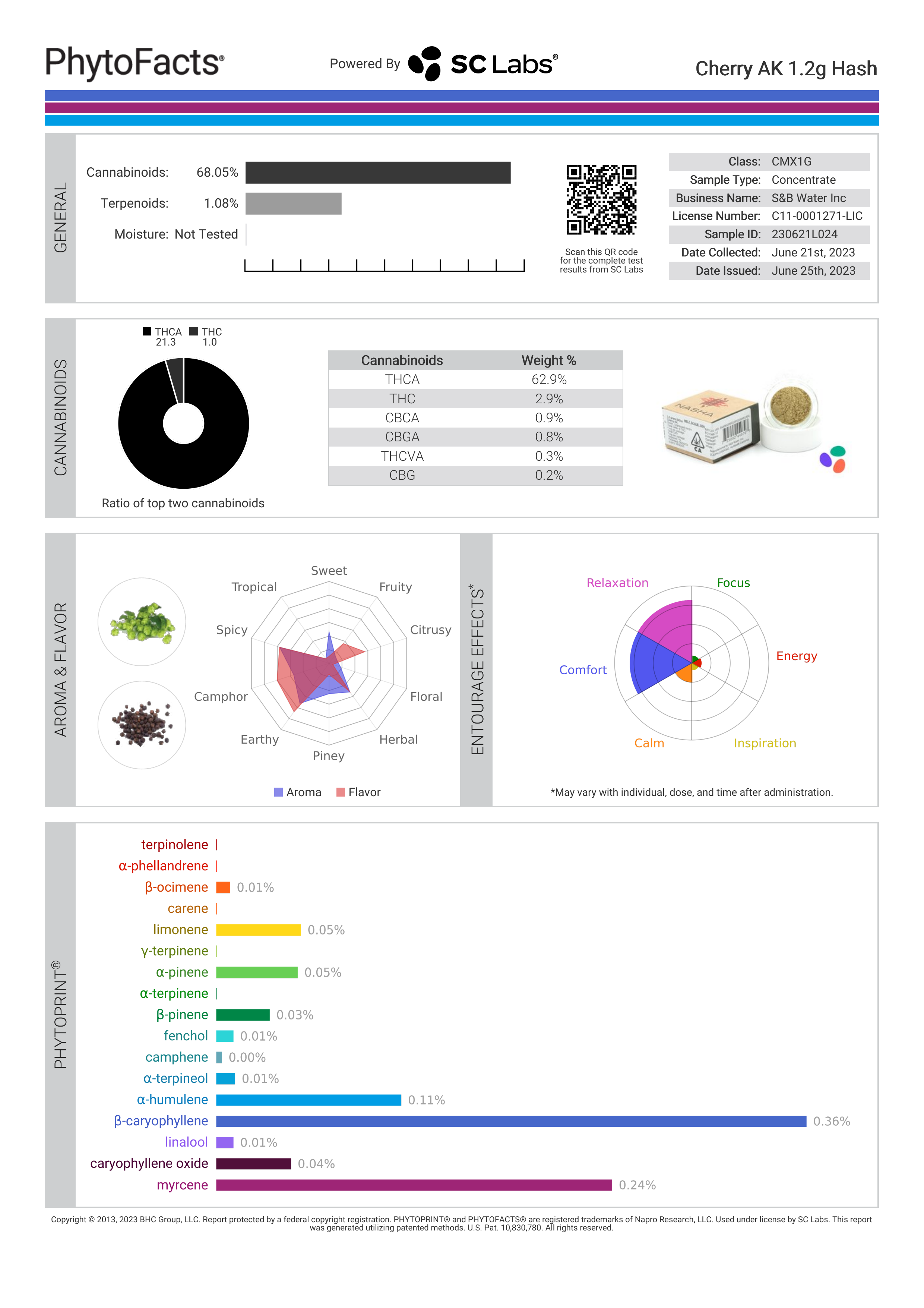 Strain Phytofacts