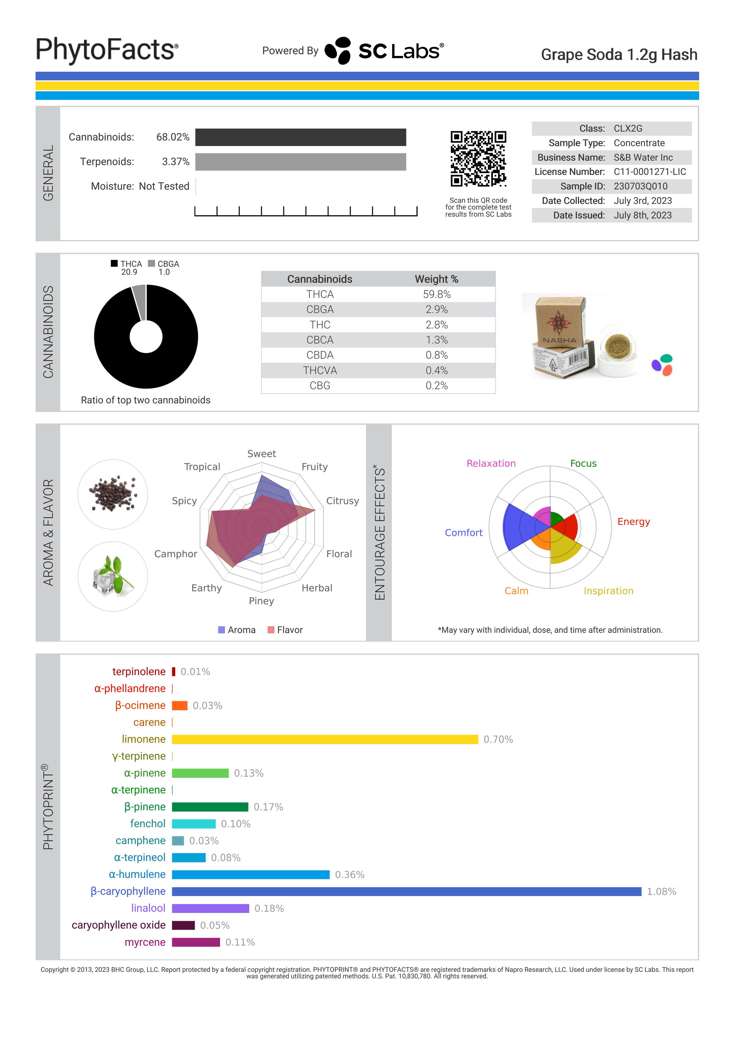 Strain Phytofacts