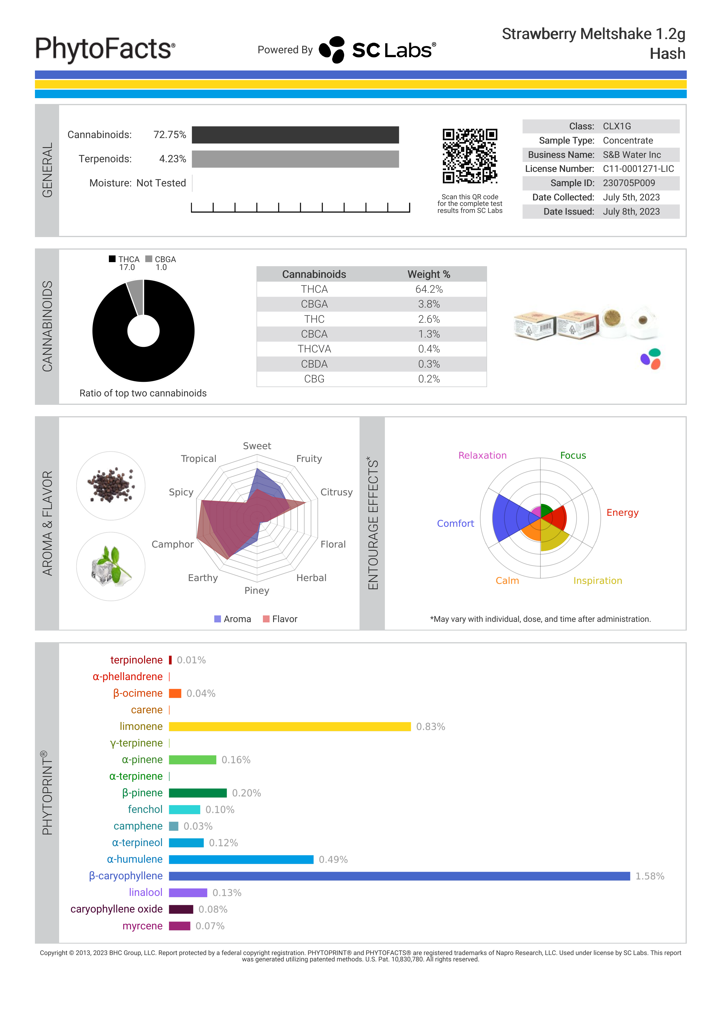 Strain Phytofacts