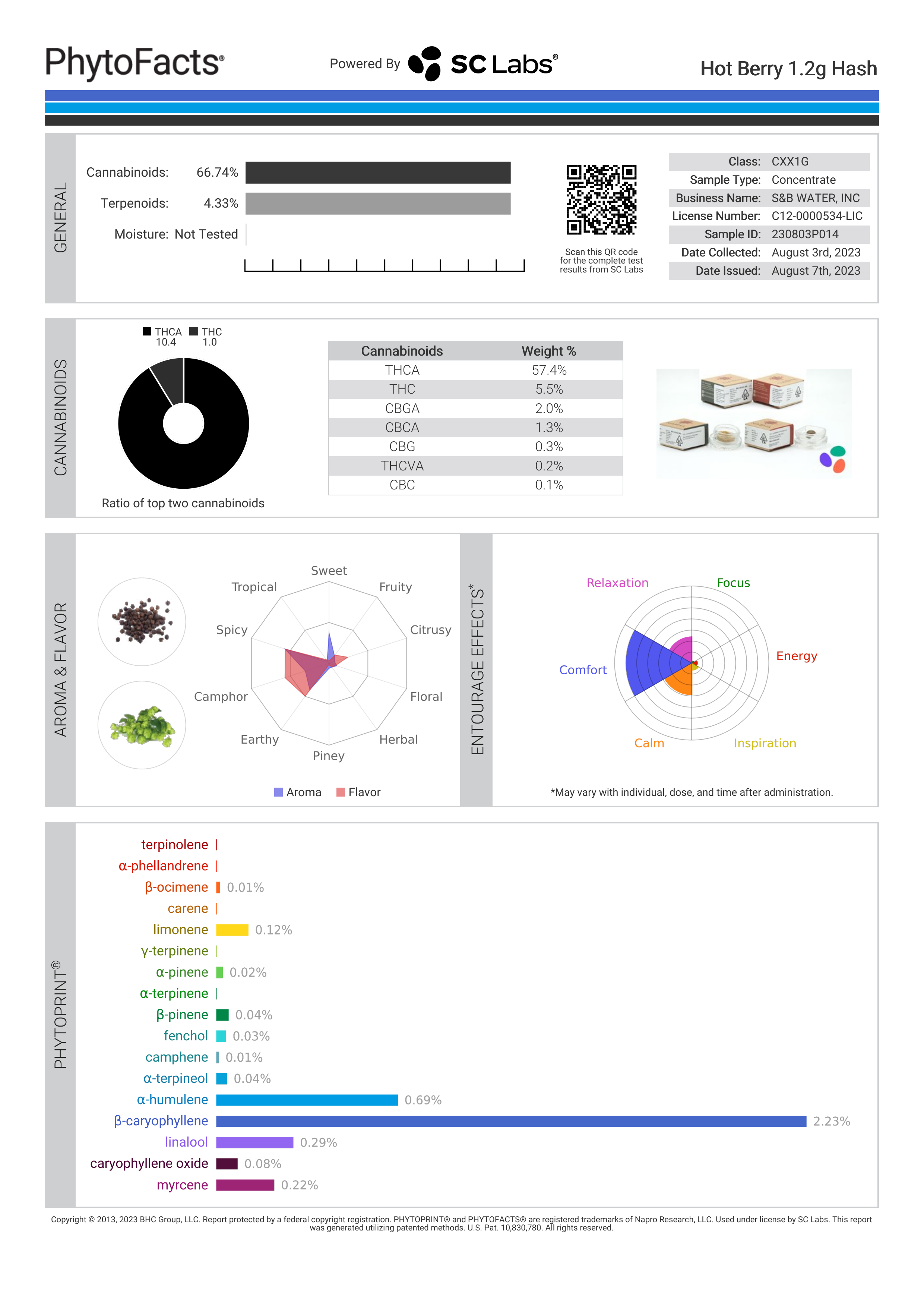 Strain Phytofacts