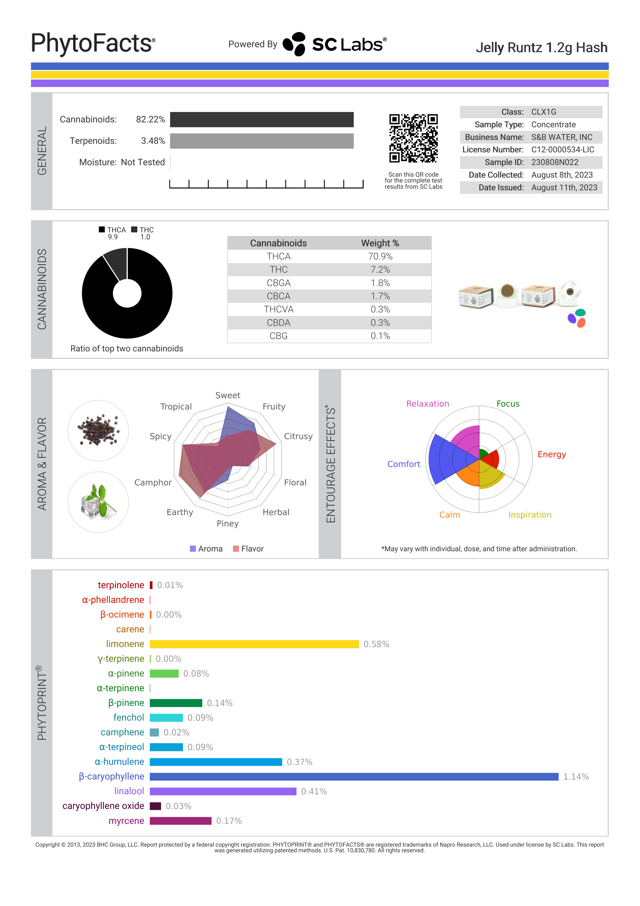 Strain Phytofacts