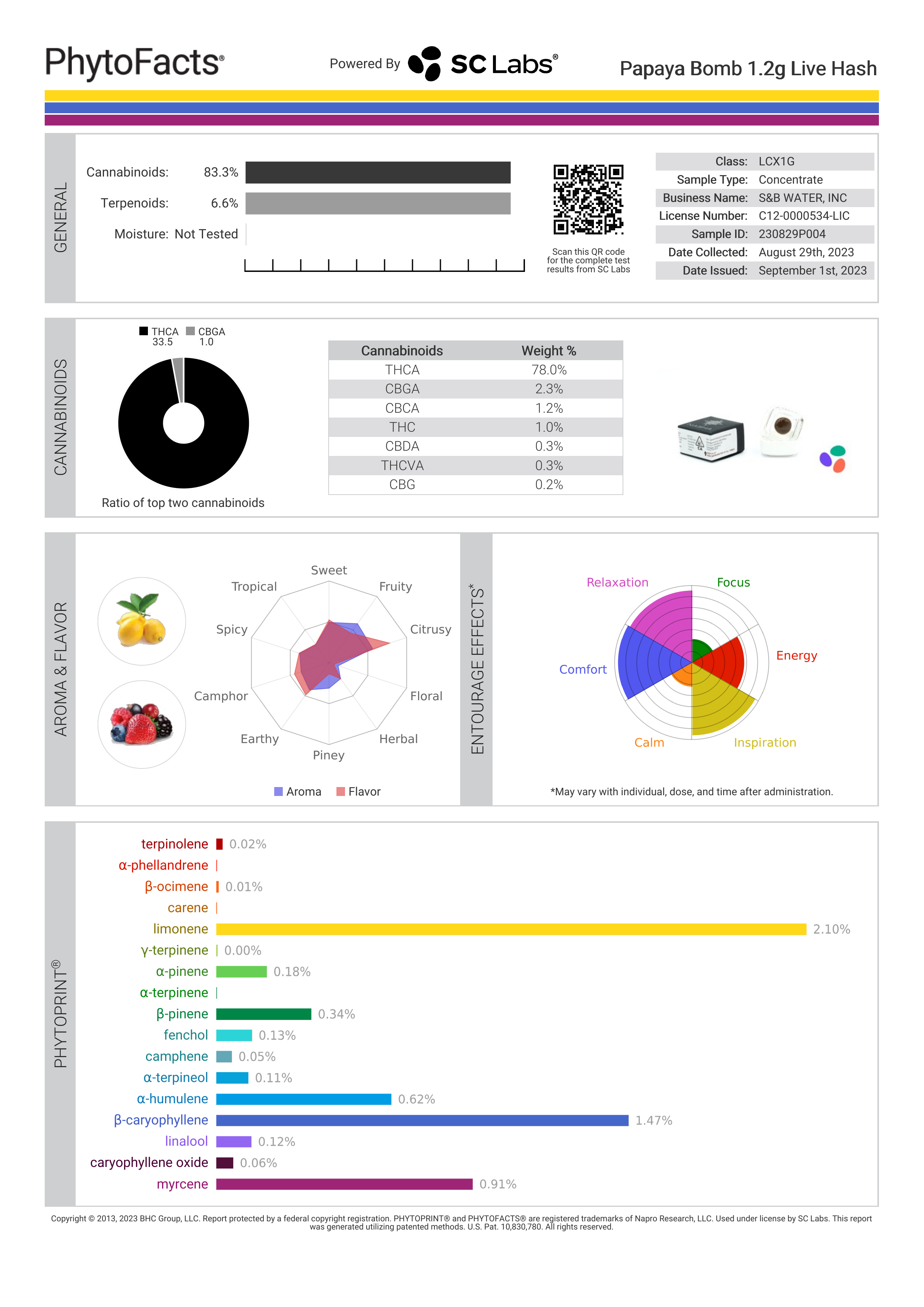Strain Phytofacts