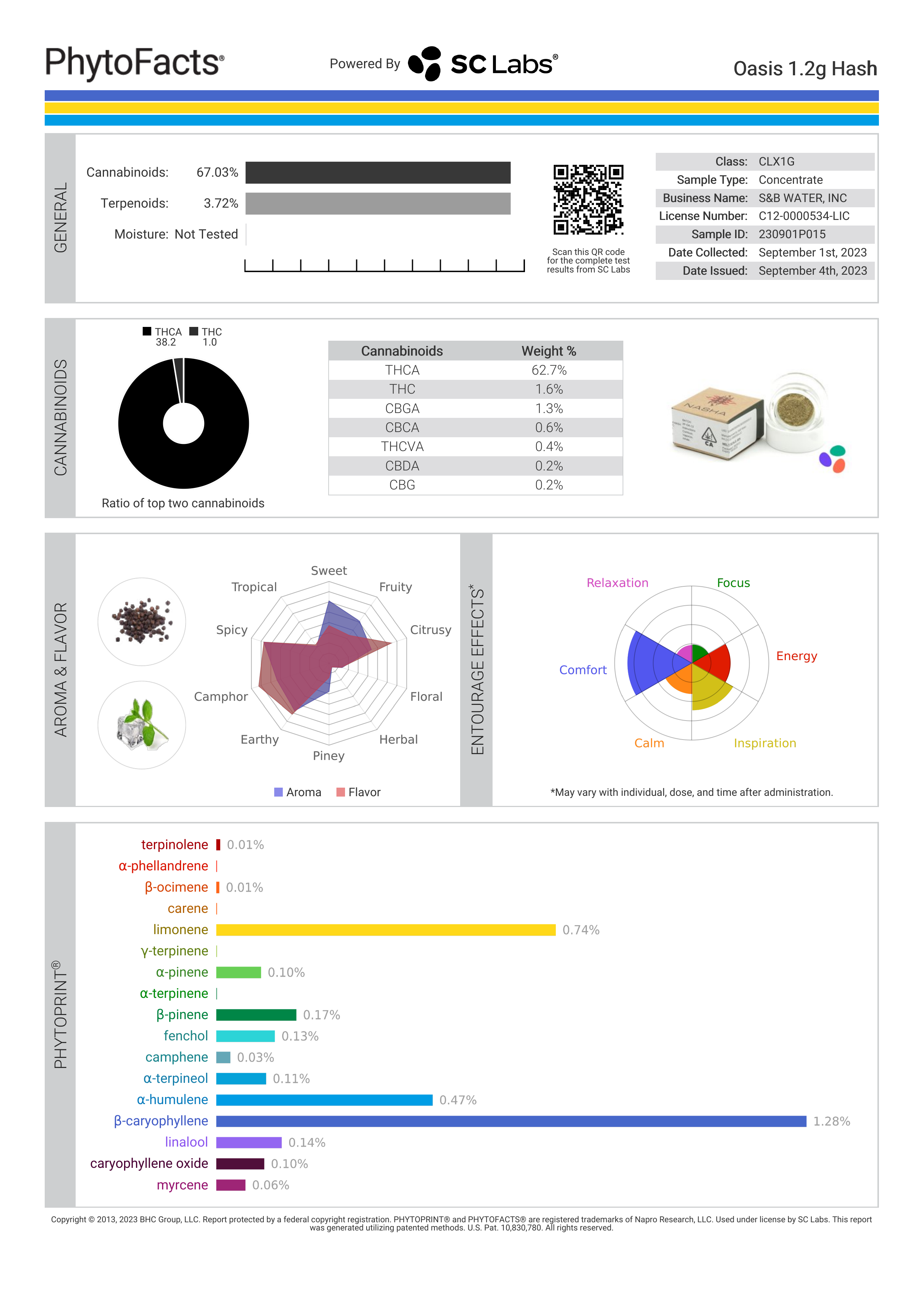 Strain Phytofacts