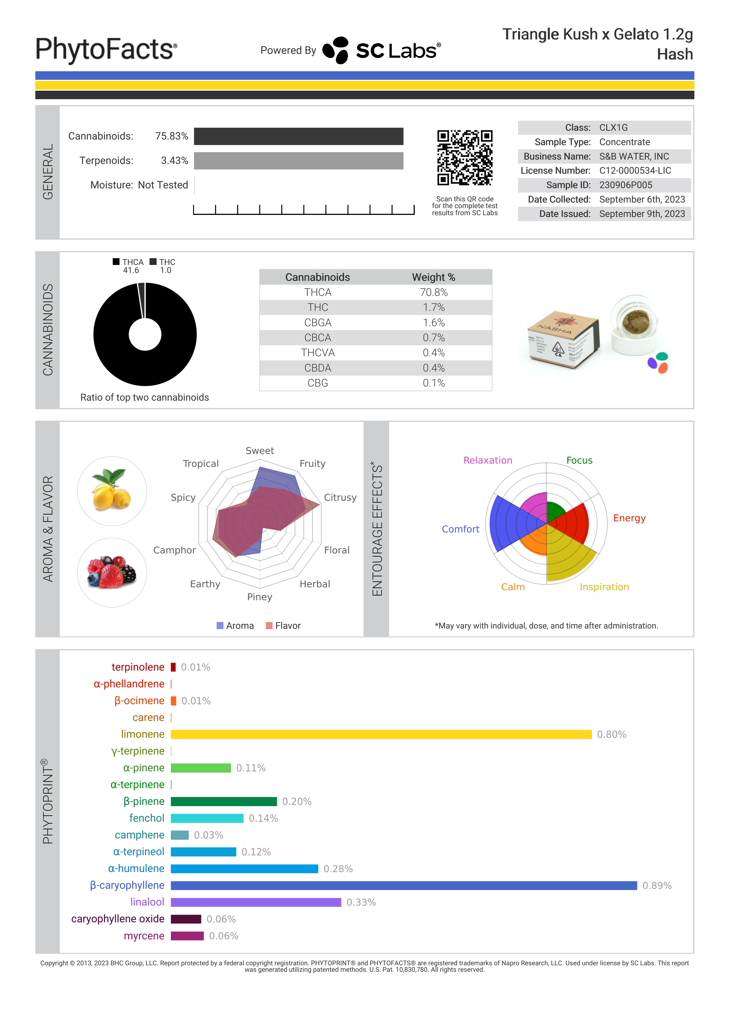 Strain Phytofacts