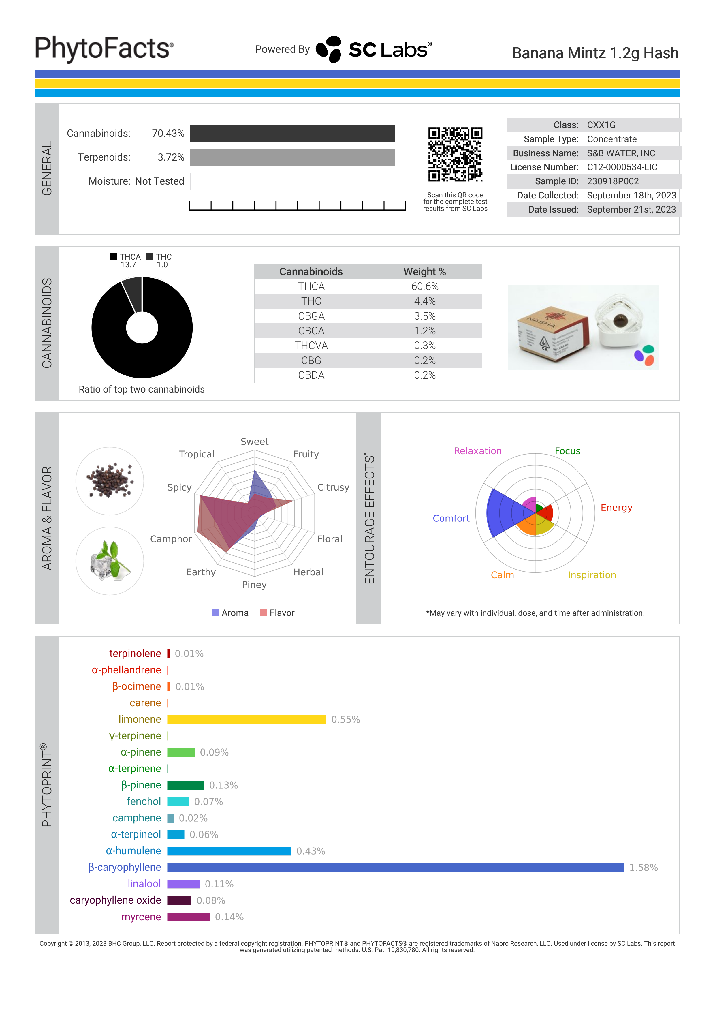 Strain Phytofacts