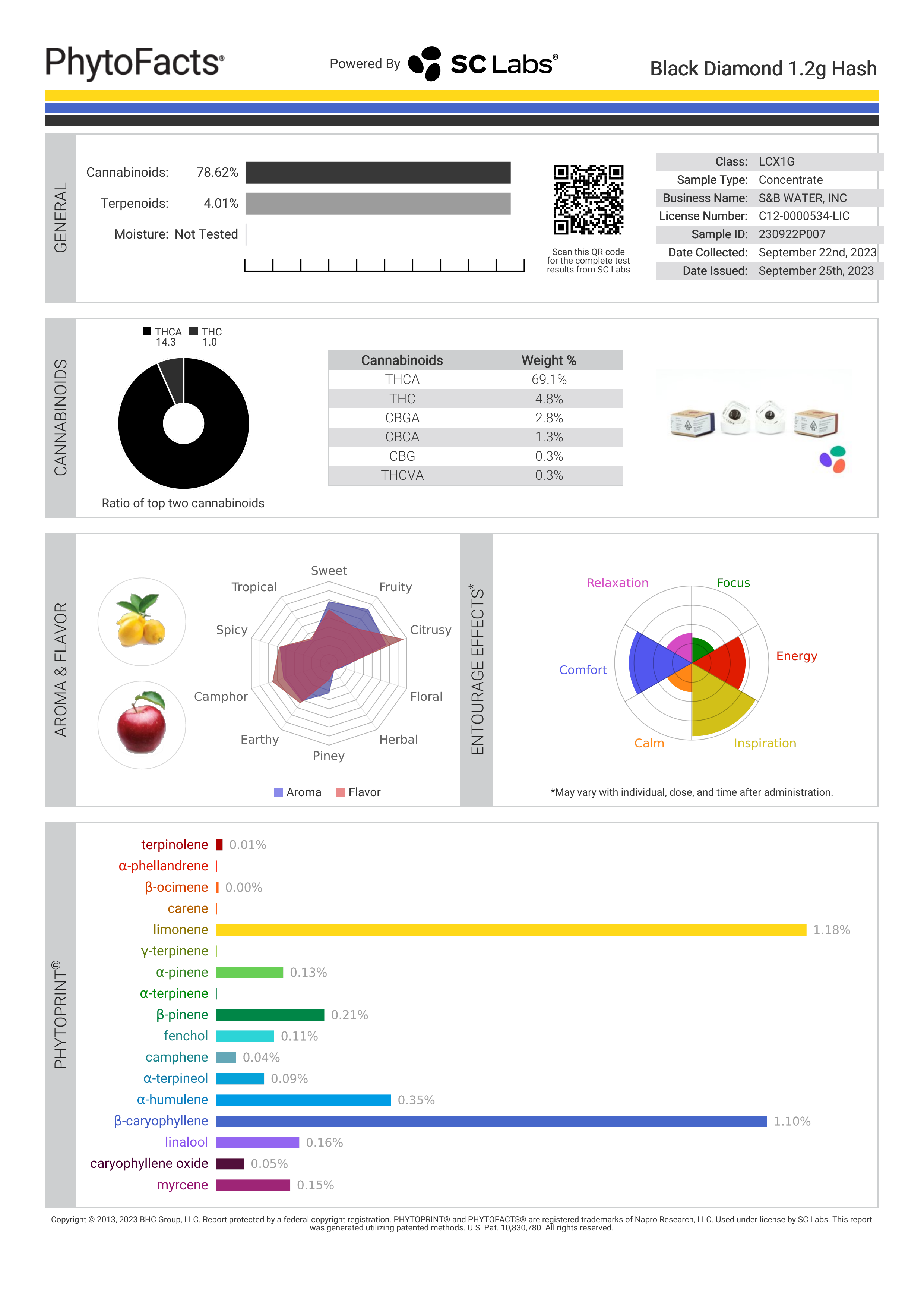 Strain Phytofacts