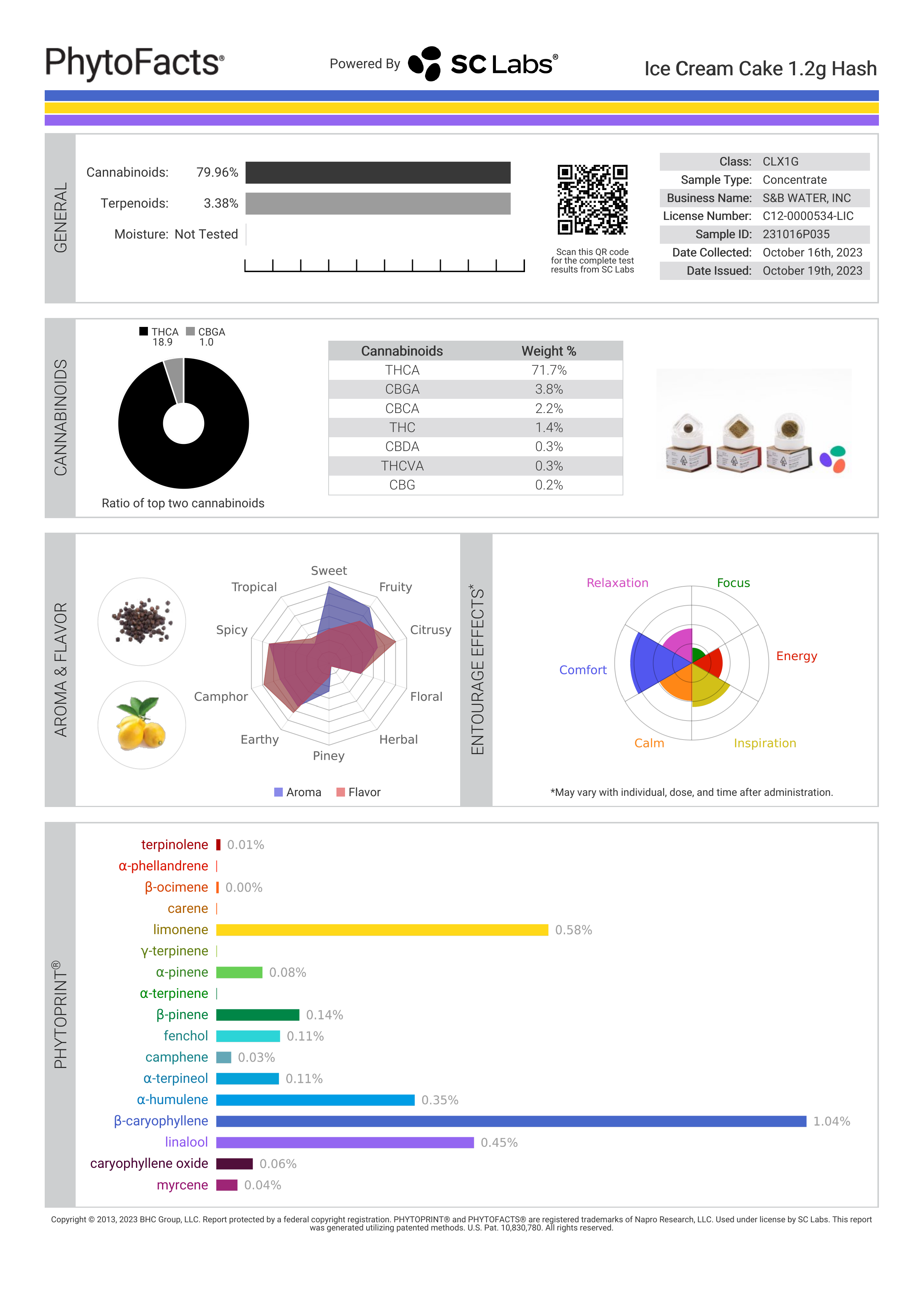 Strain Phytofacts