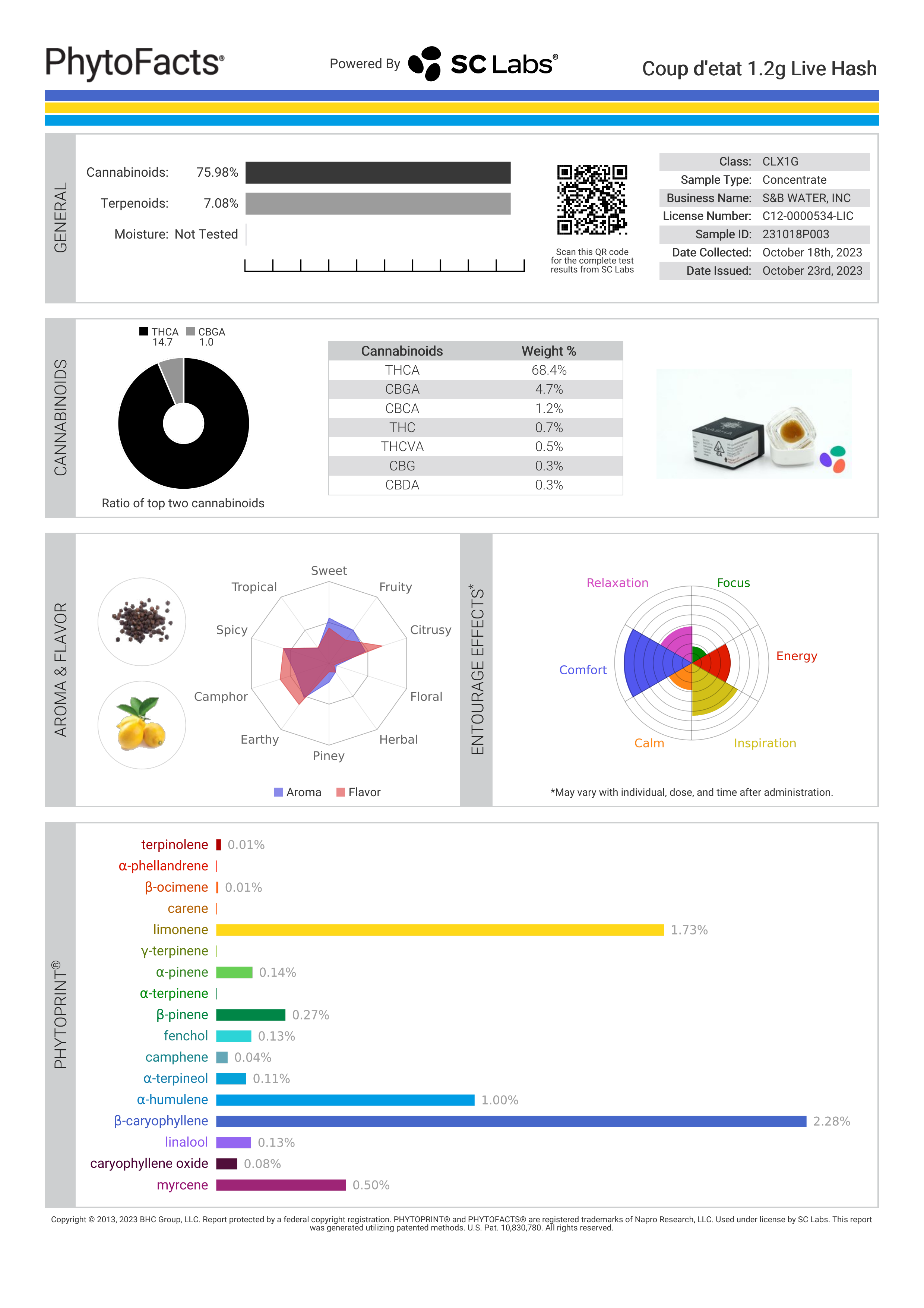 Strain Phytofacts