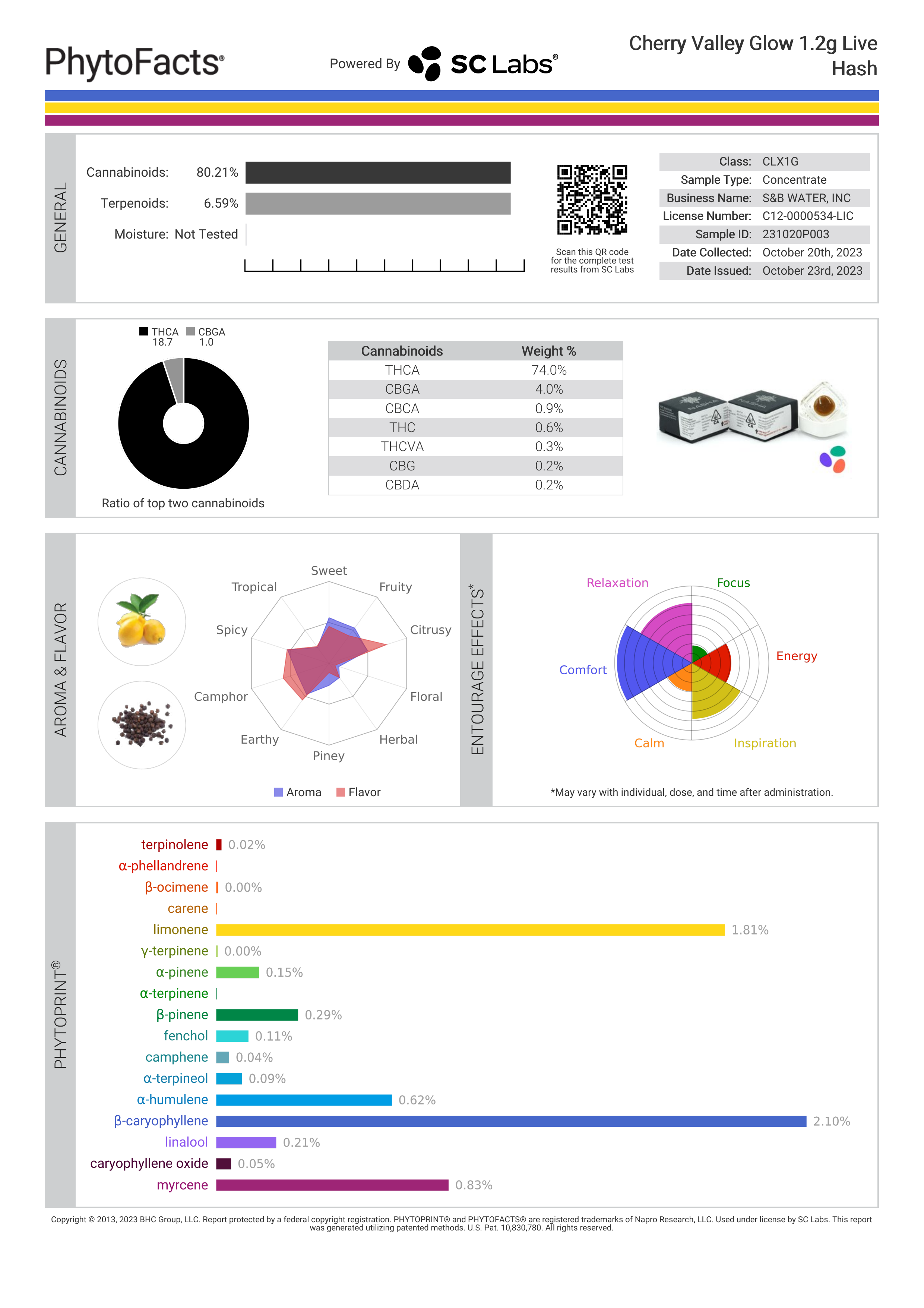 Strain Phytofacts
