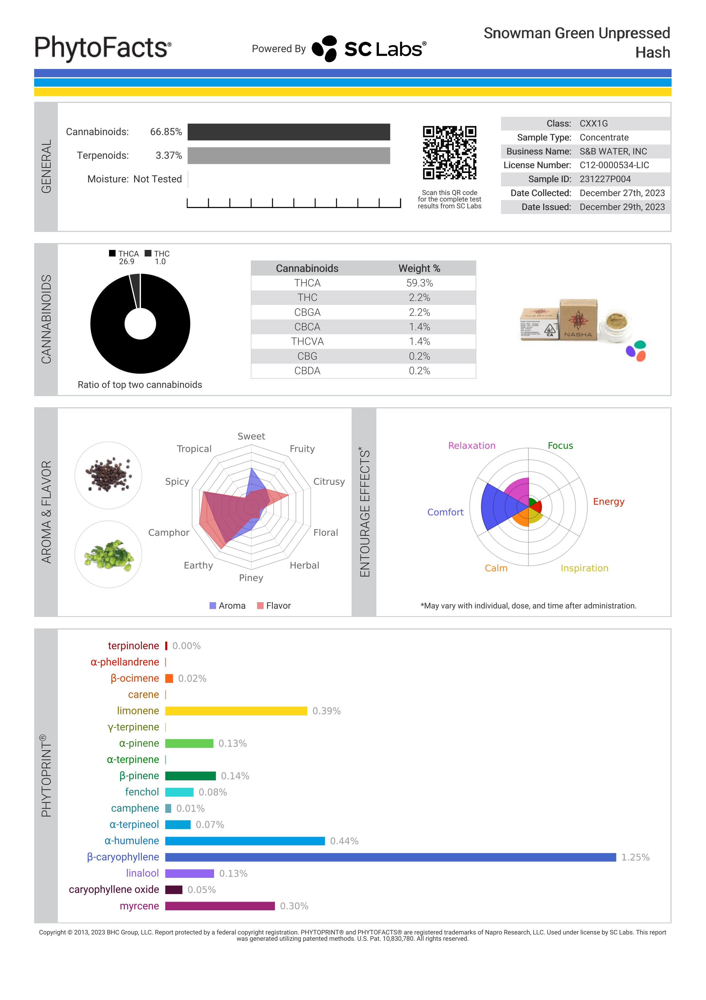 Strain Phytofacts