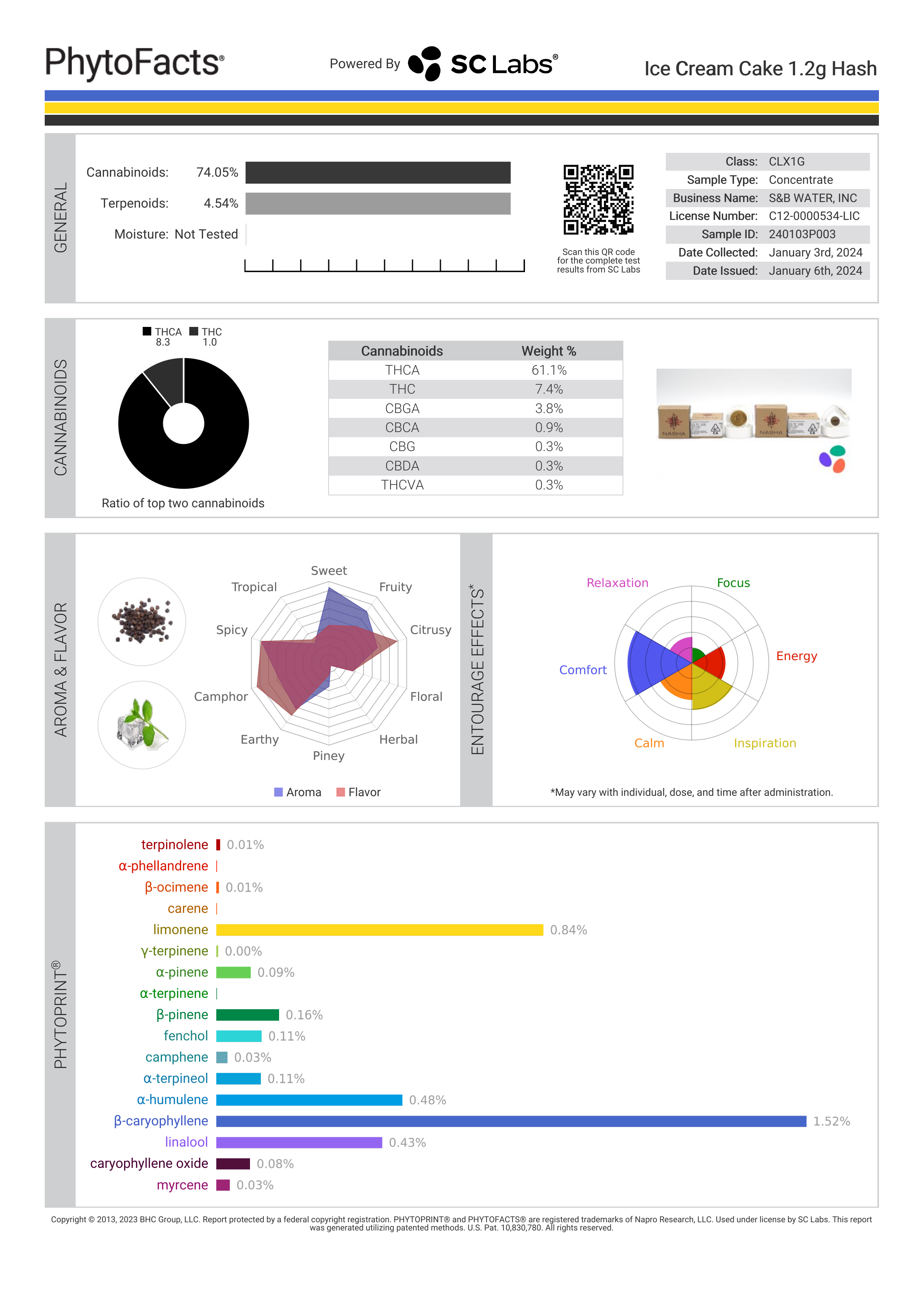 Strain Phytofacts