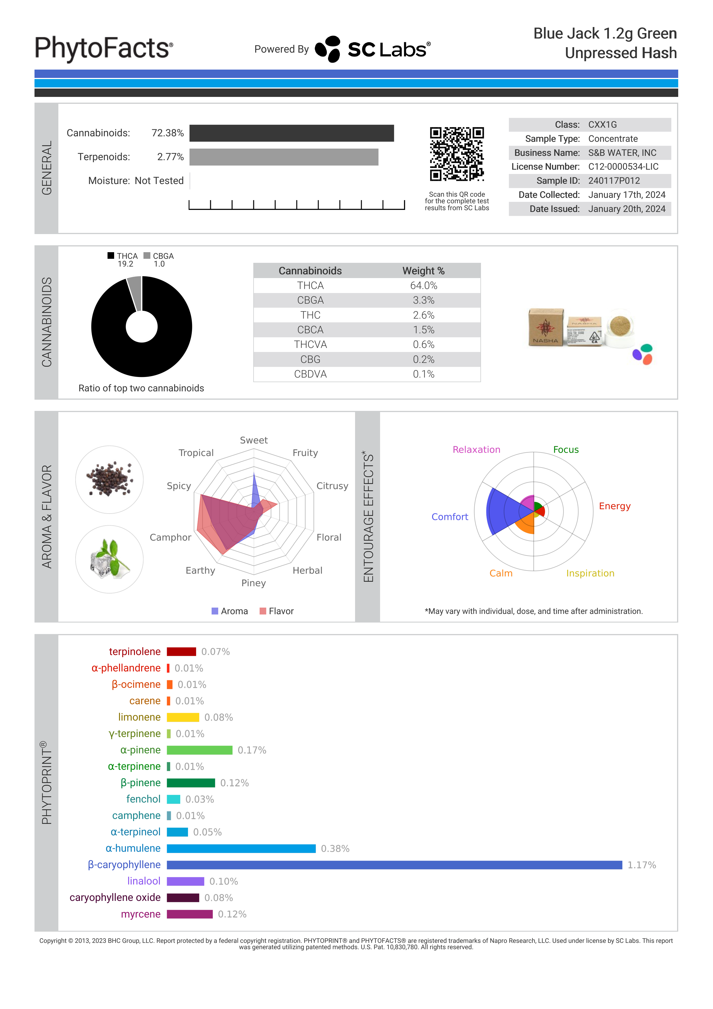 Strain Phytofacts