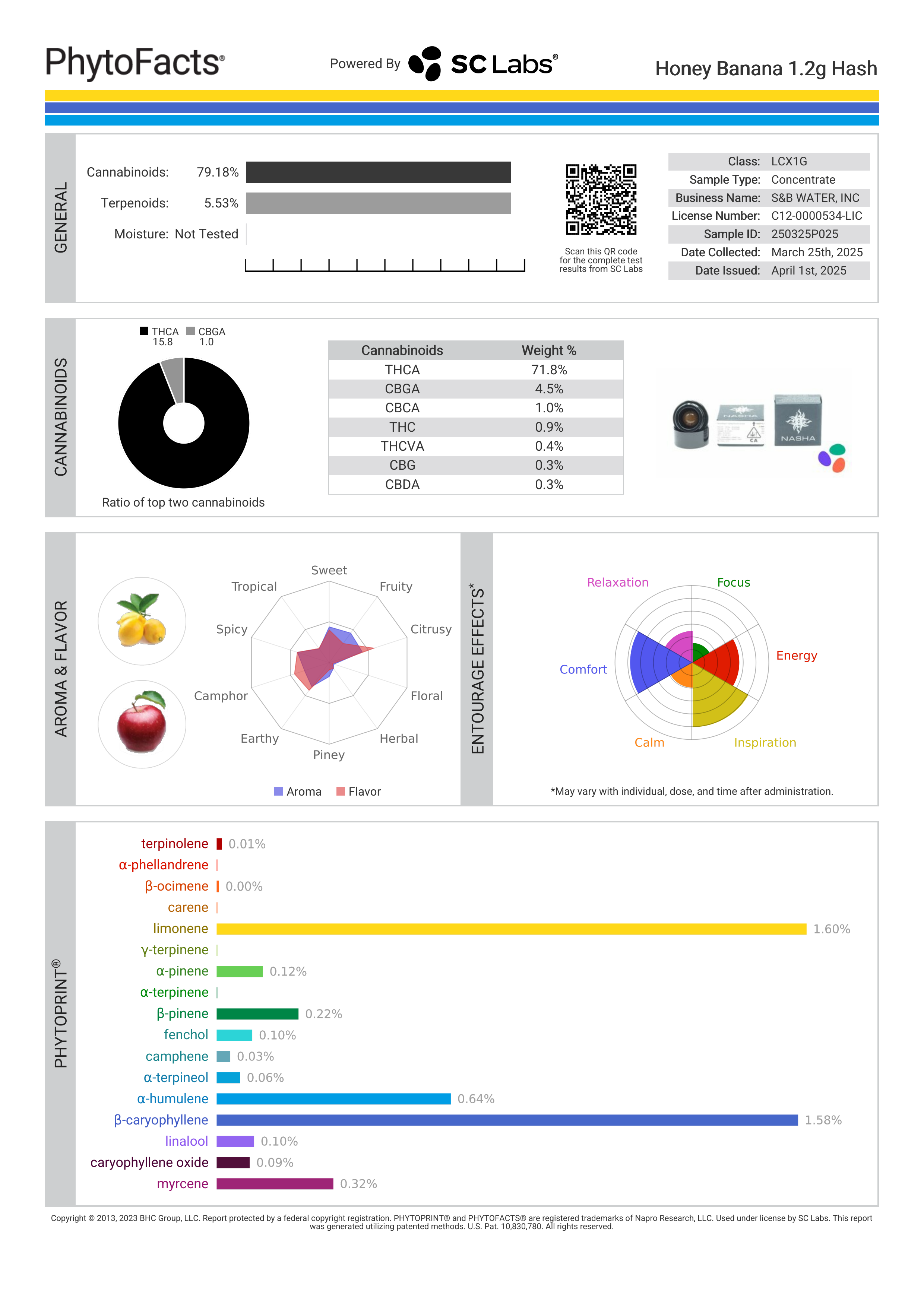 Strain Phytofacts