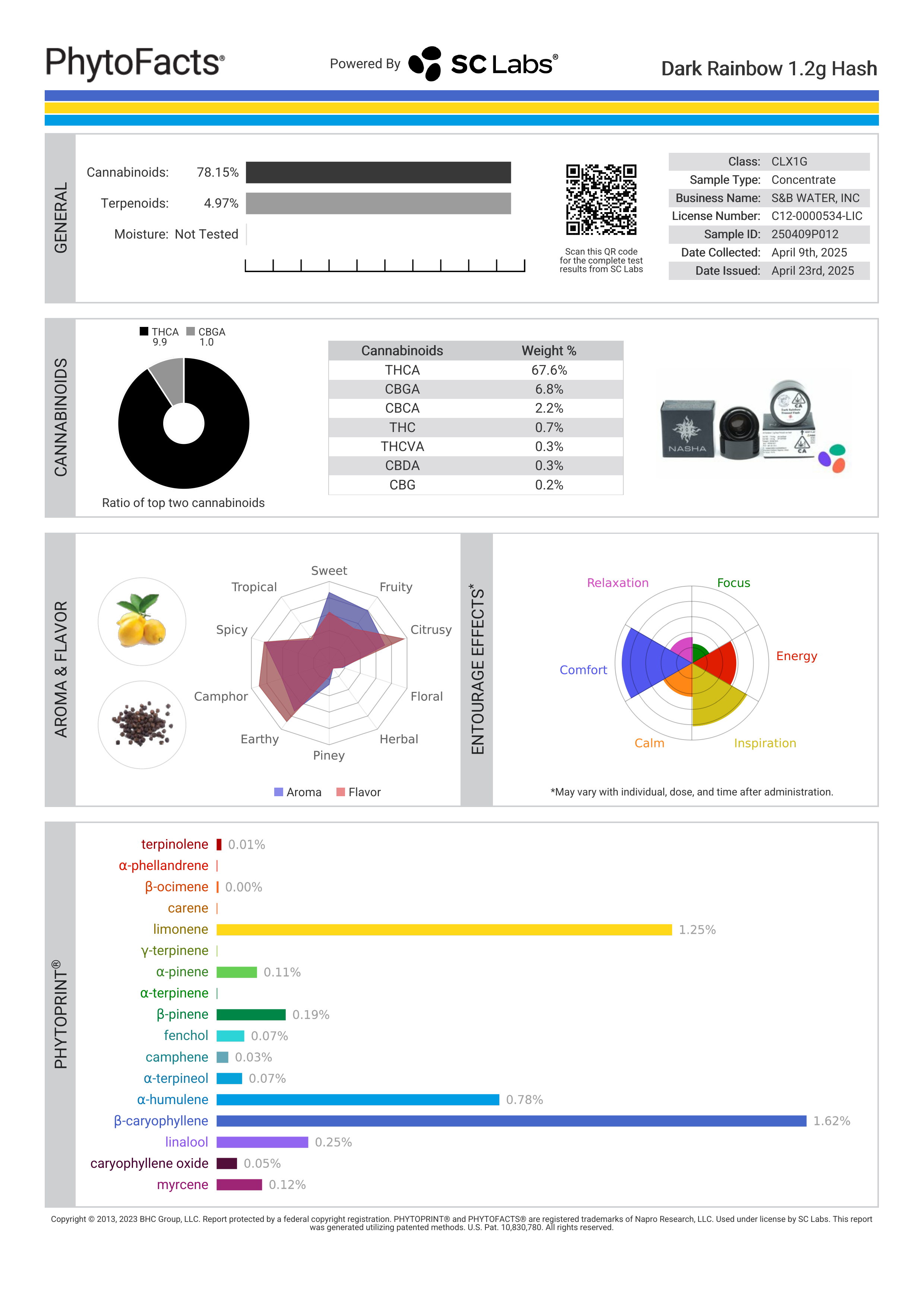 Strain Phytofacts