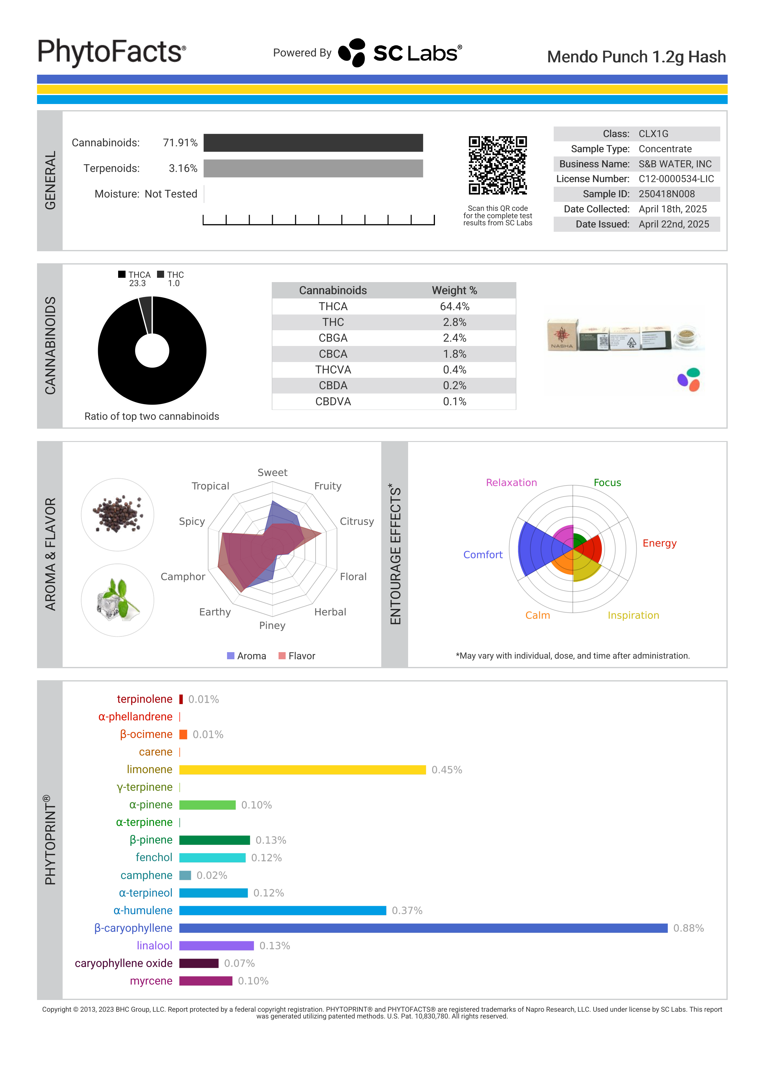 Strain Phytofacts